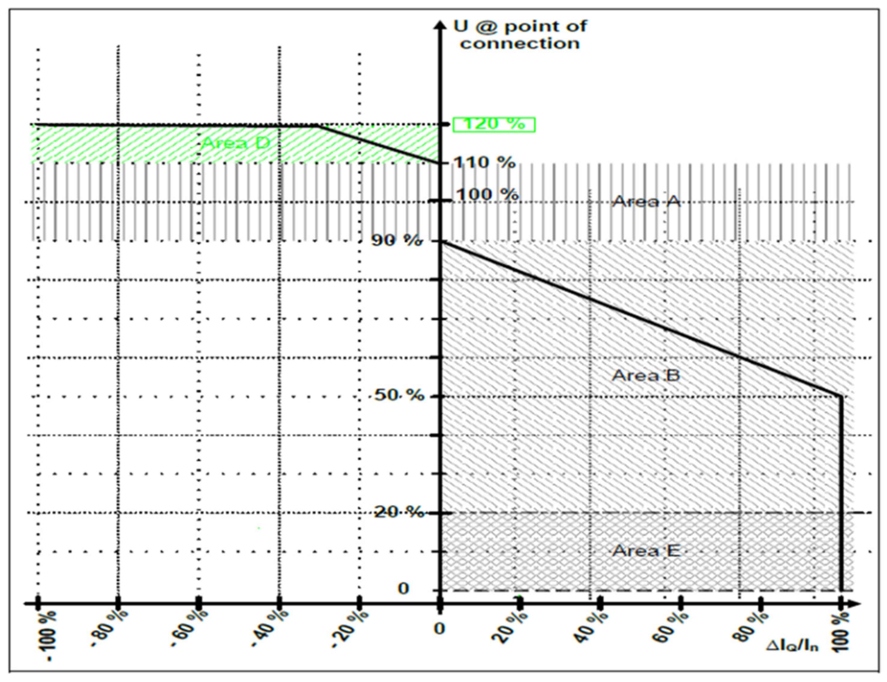Energies 17 05321 g004 Energies 17 05321 g004