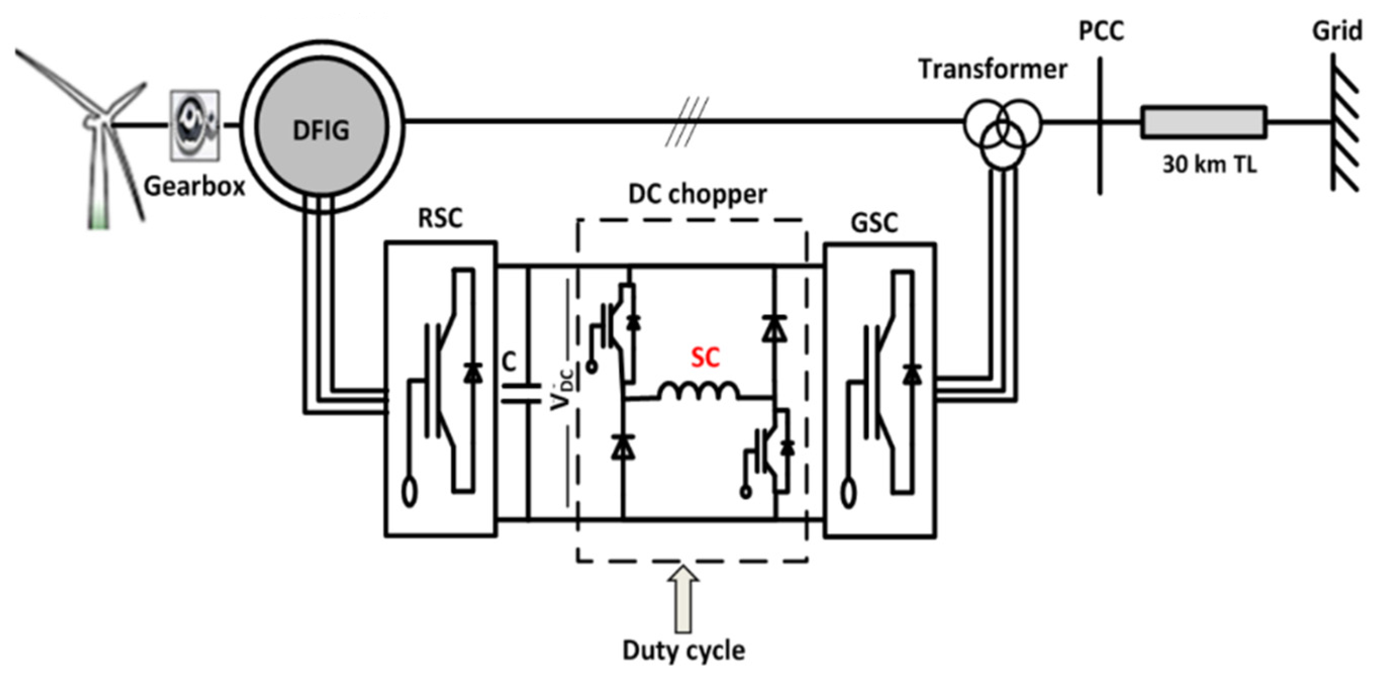 Energies 17 05321 g005 Energies 17 05321 g005