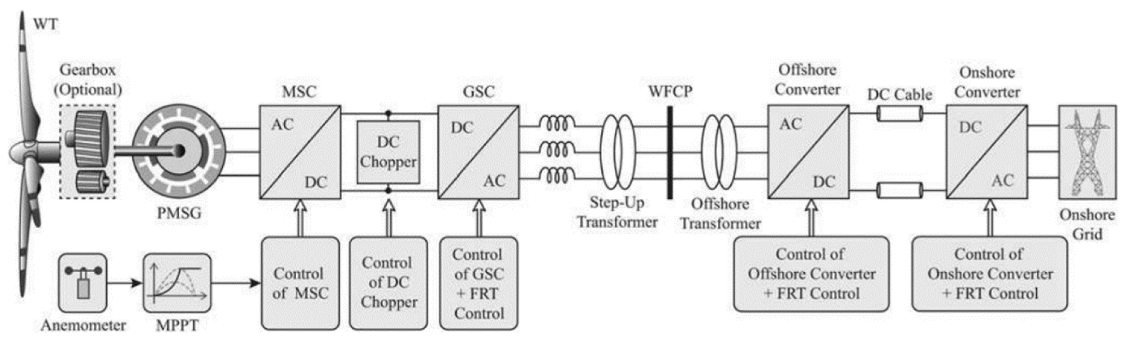Energies 17 05321 g006 Energies 17 05321 g006