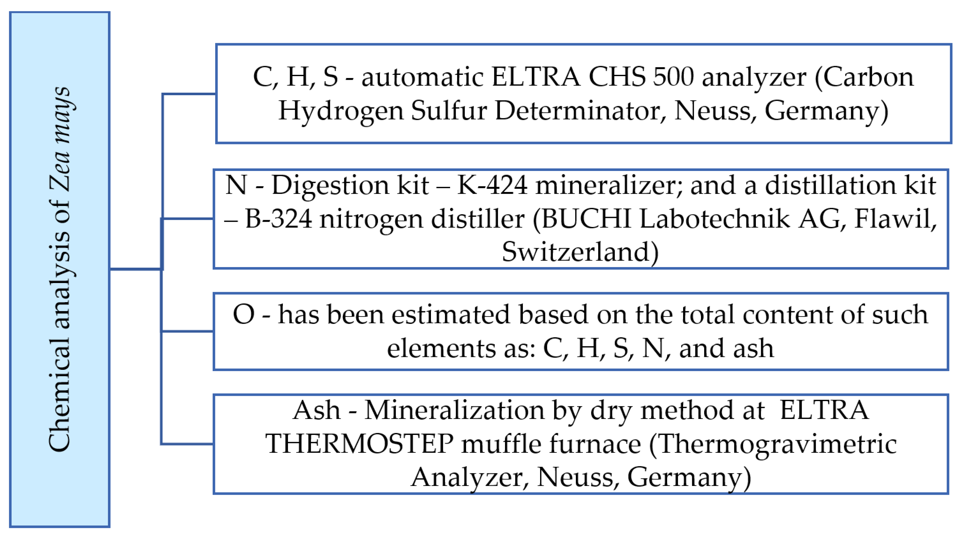 Energies 17 05322 g004