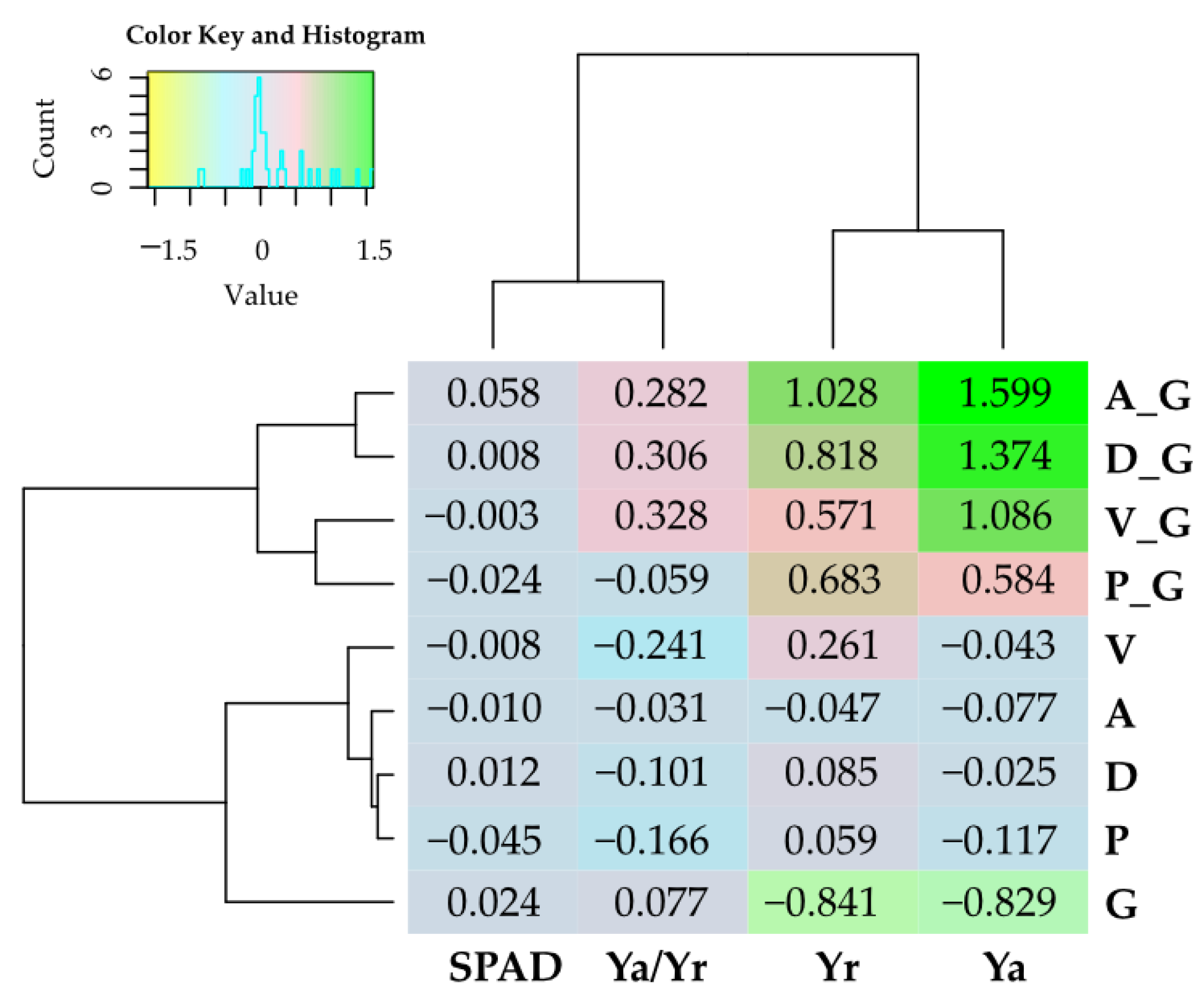 Energies 17 05322 g005