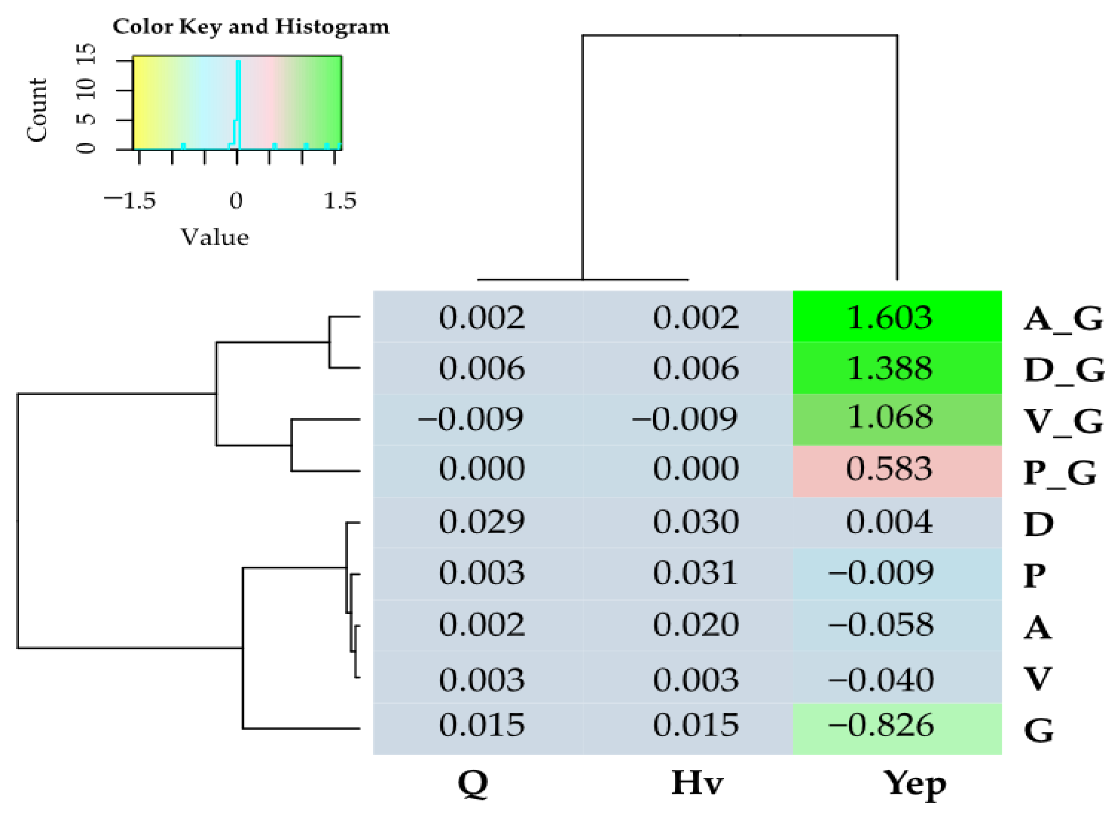 Energies 17 05322 g007