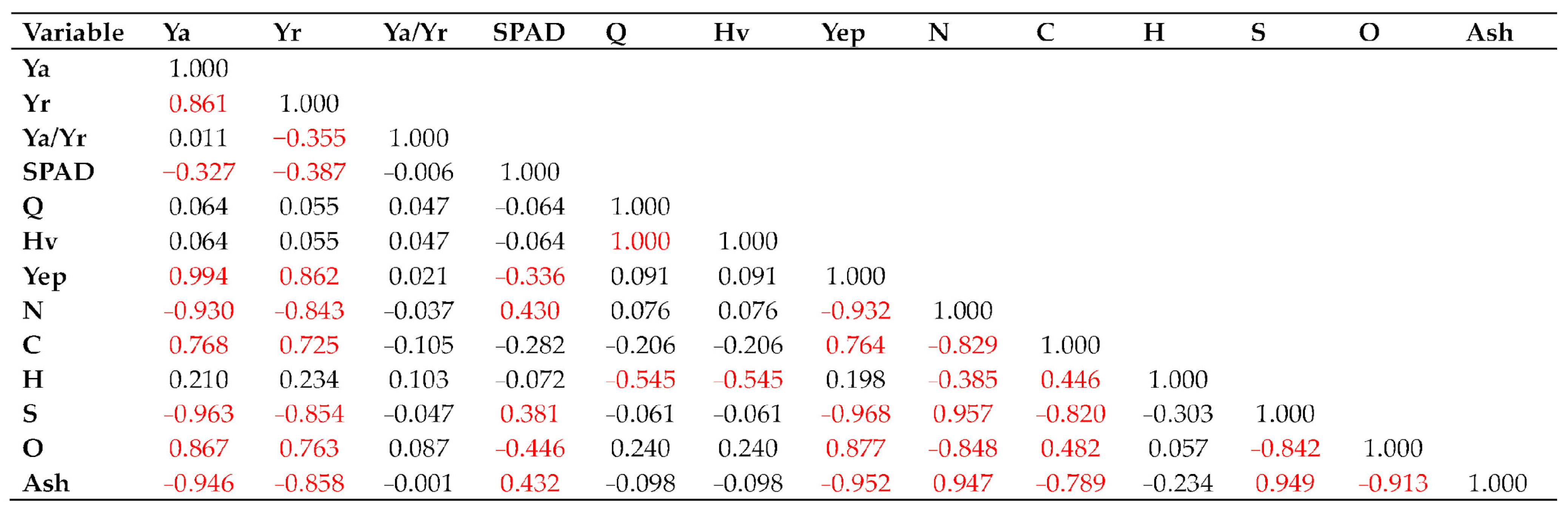 Energies 17 05322 g009
