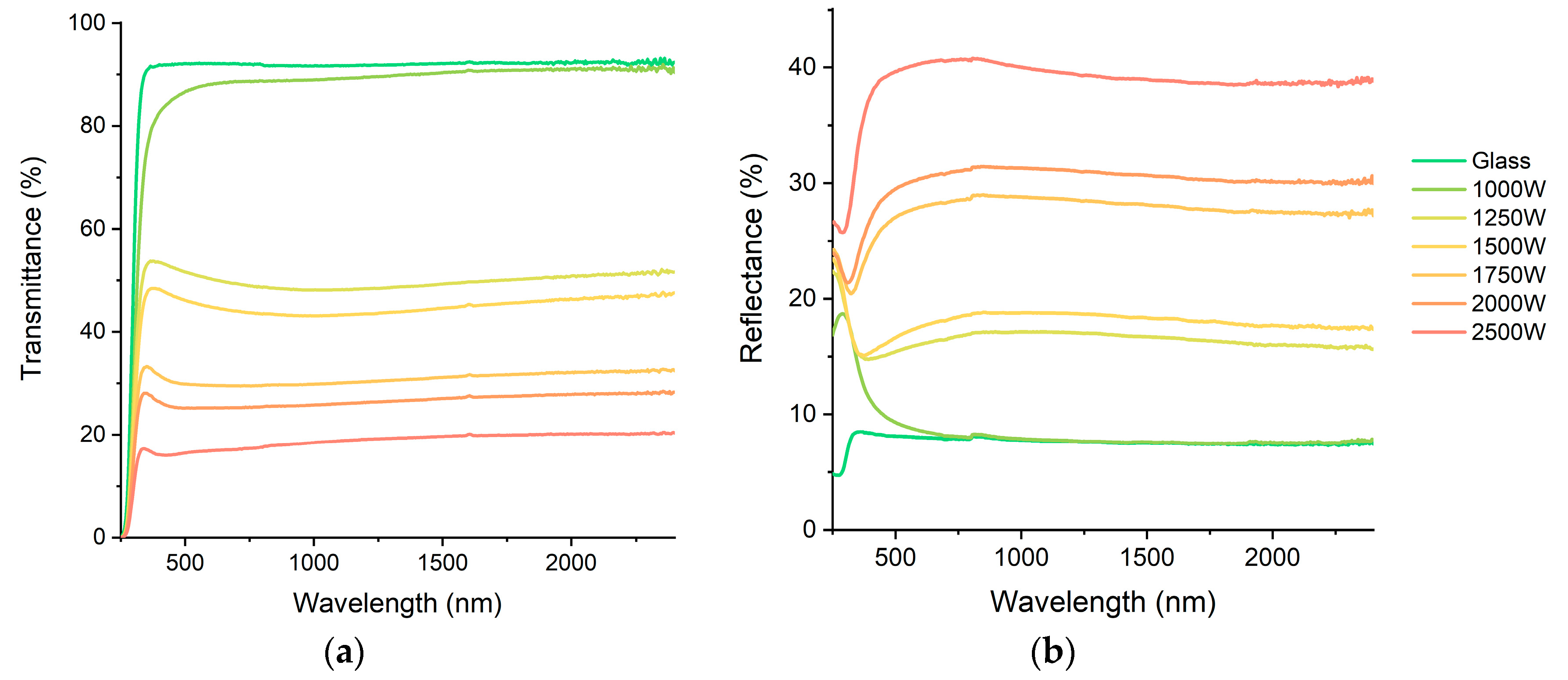 Energies 17 05327 g004