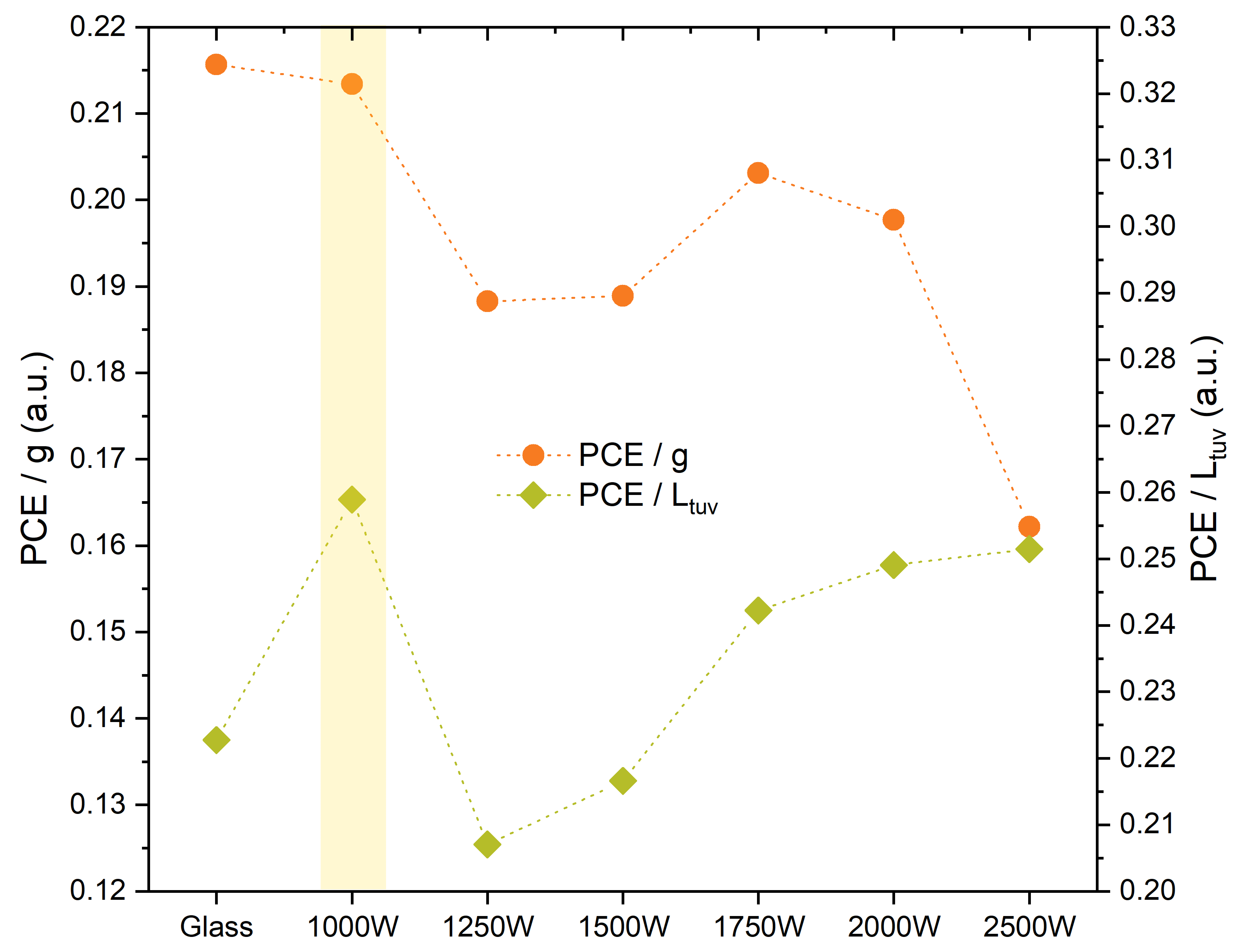 Energies 17 05327 g007