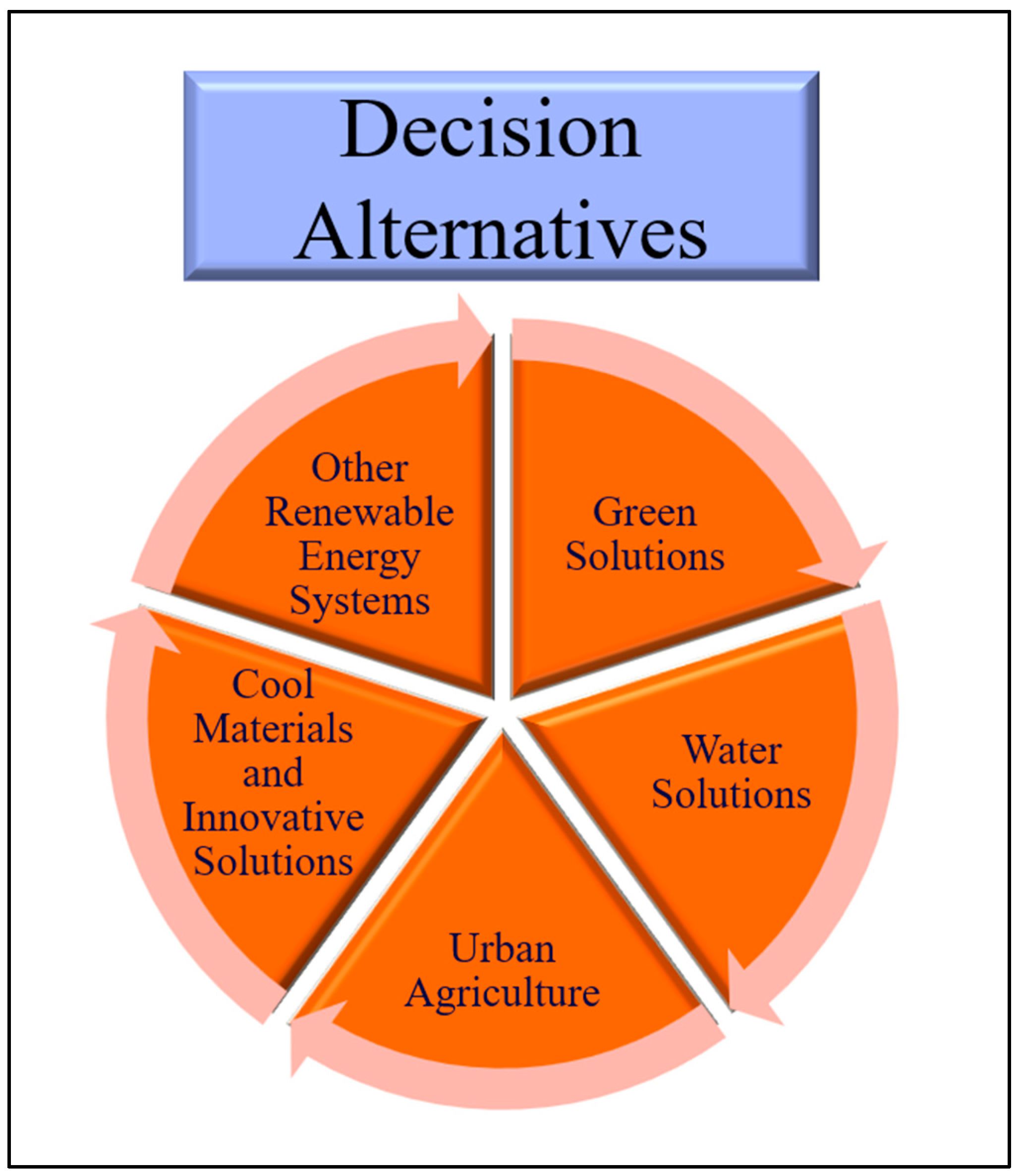 Energies 17 05328 g003