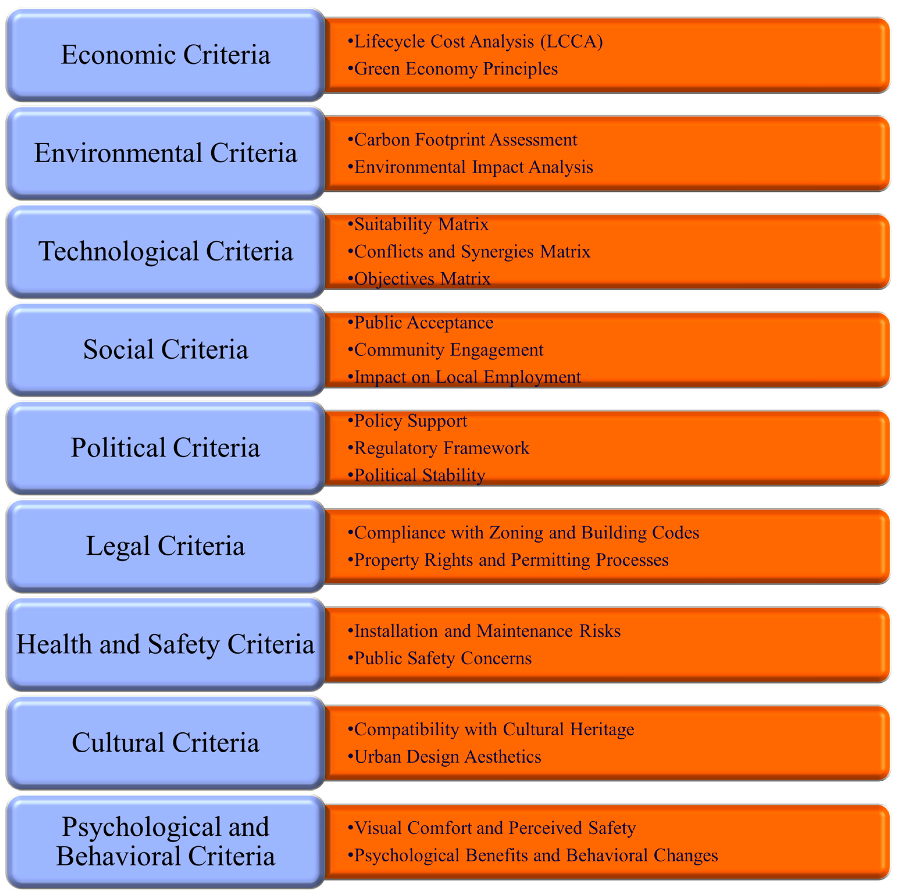 Energies 17 05328 g004