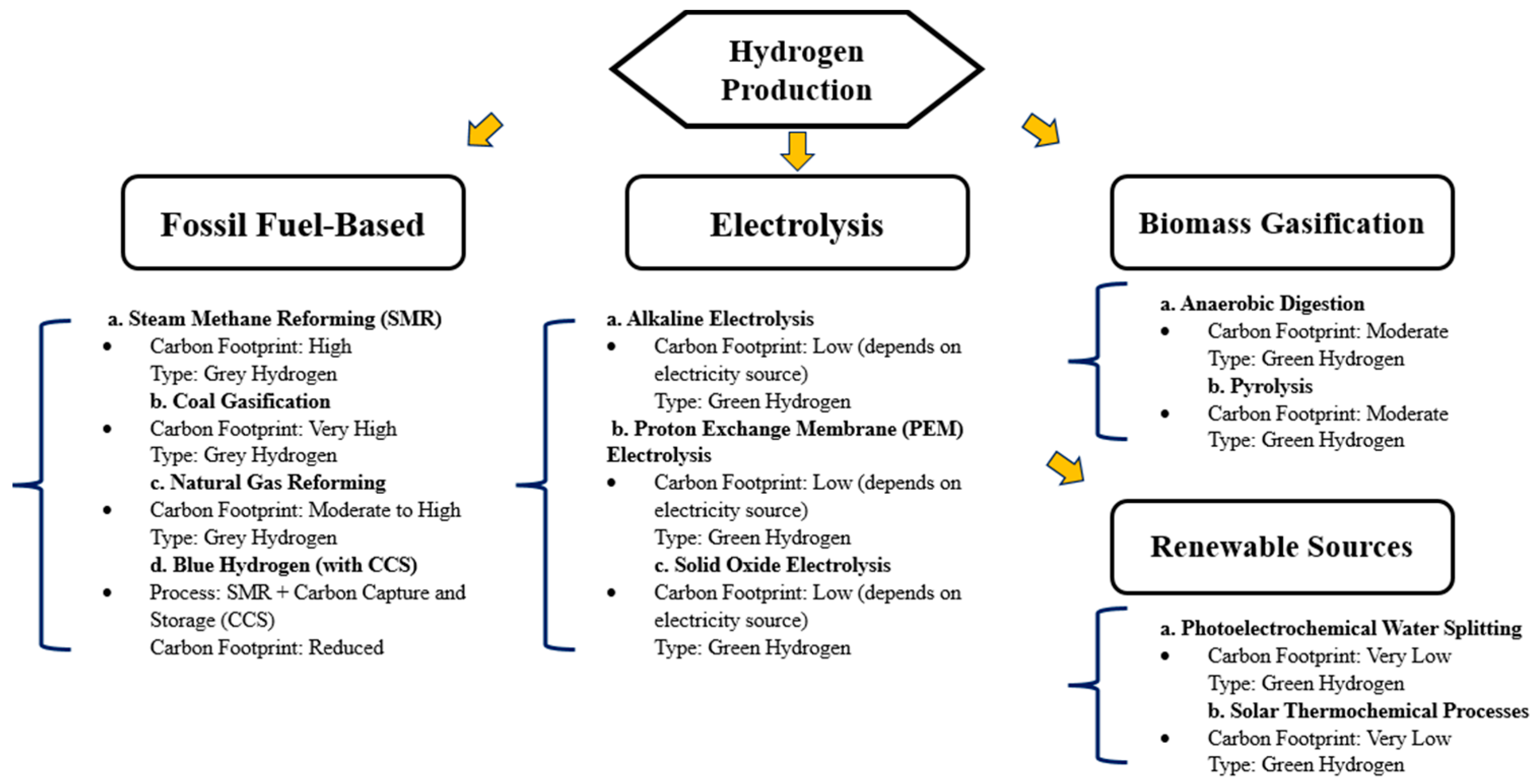 Energies 17 05330 g005