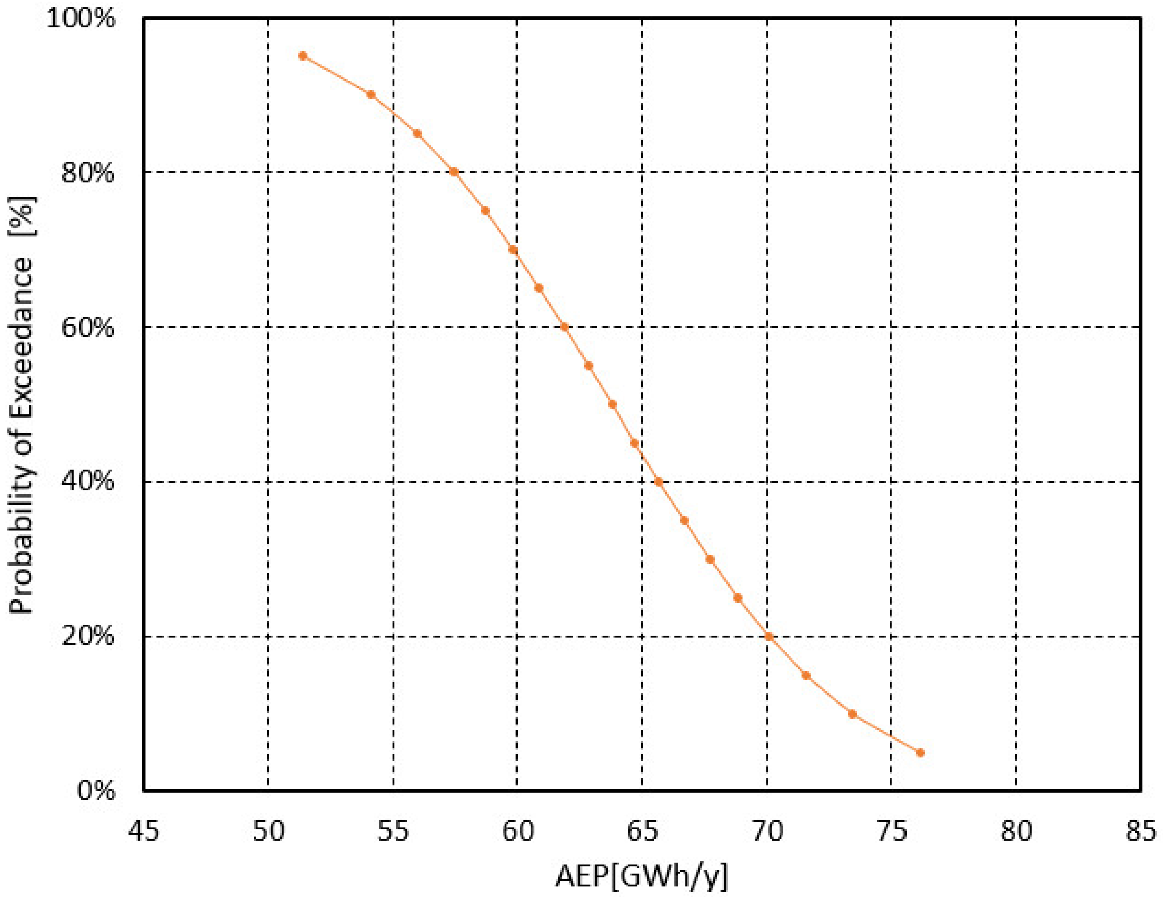 Energies 17 05332 g003