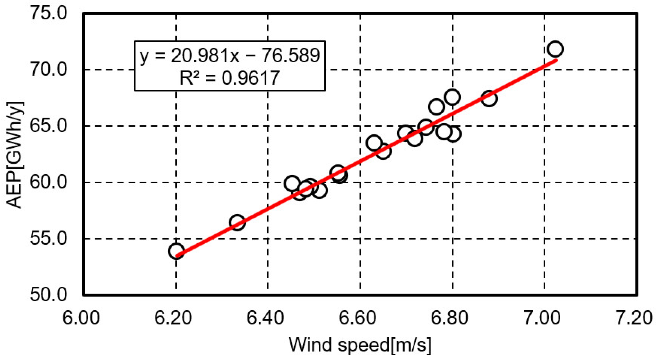 Energies 17 05332 g008