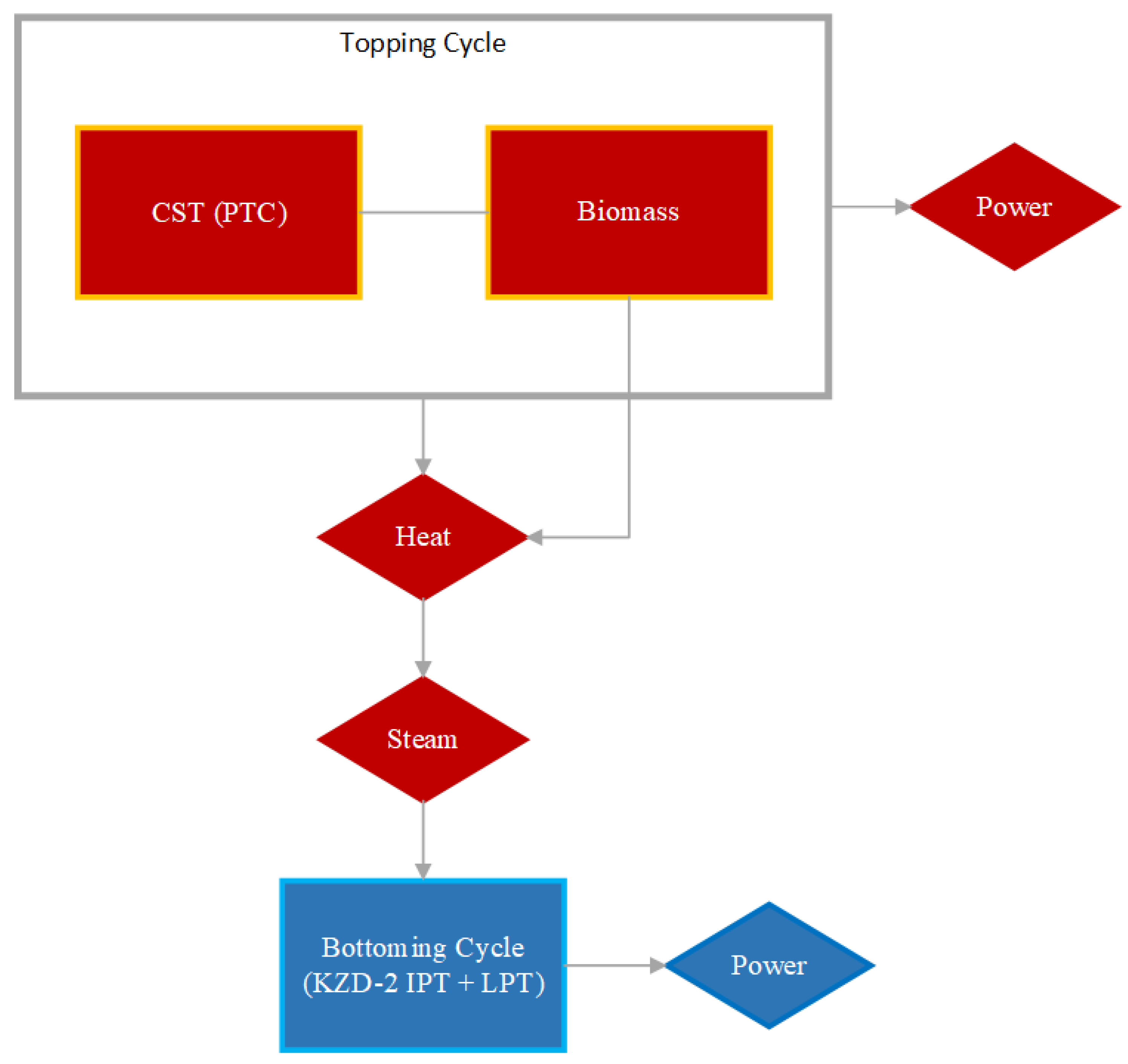 Energies 17 05336 g002