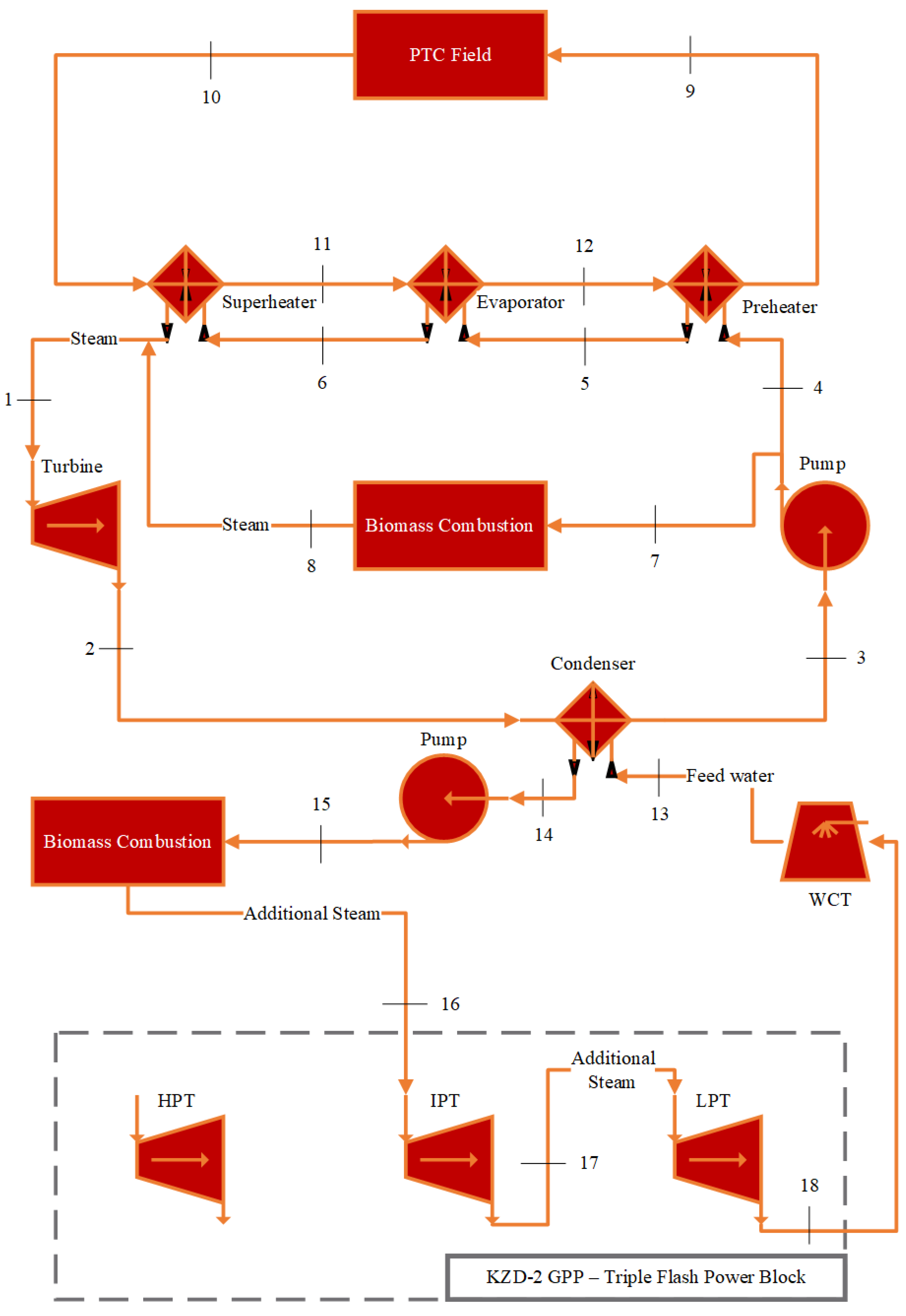 Energies 17 05336 g003