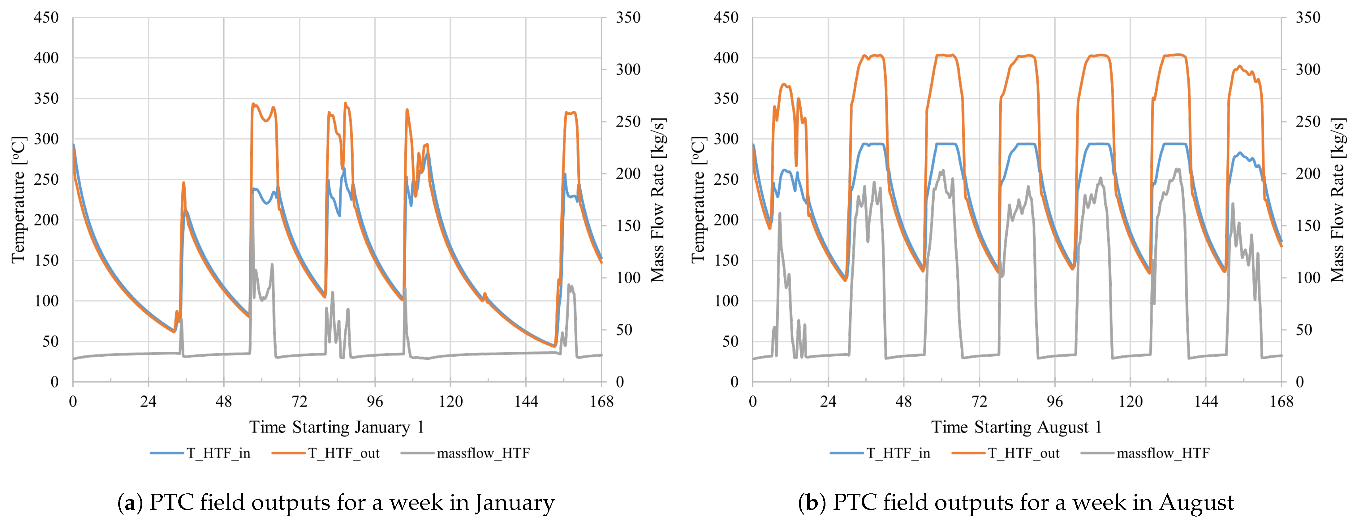 Energies 17 05336 g004
