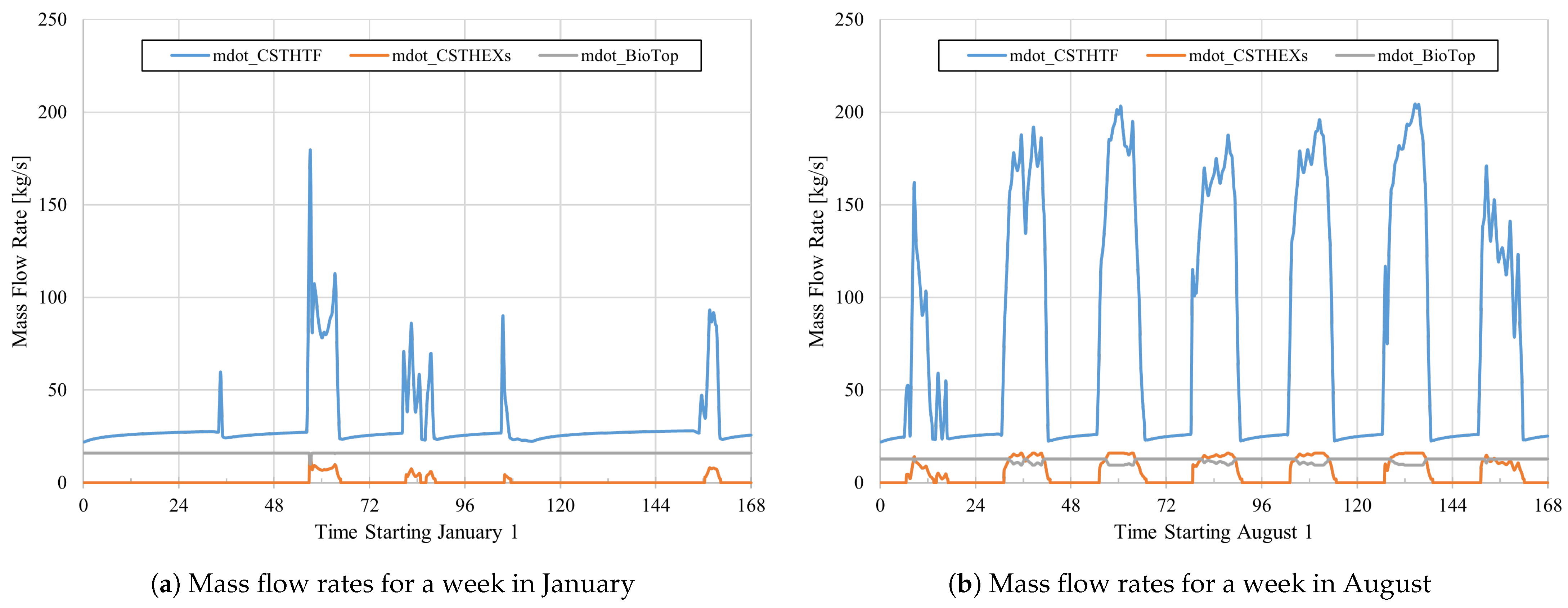 Energies 17 05336 g005