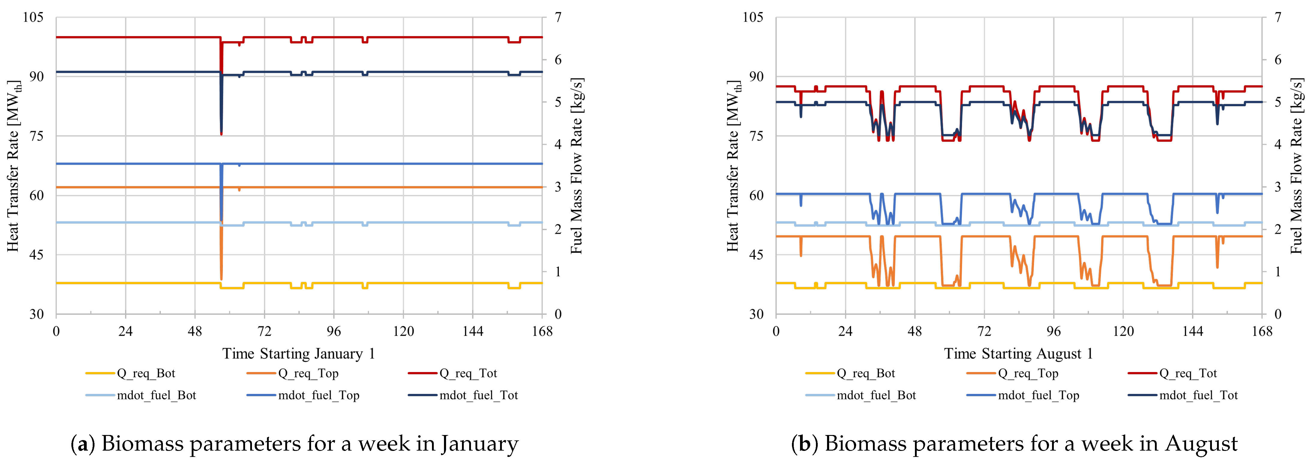 Energies 17 05336 g006