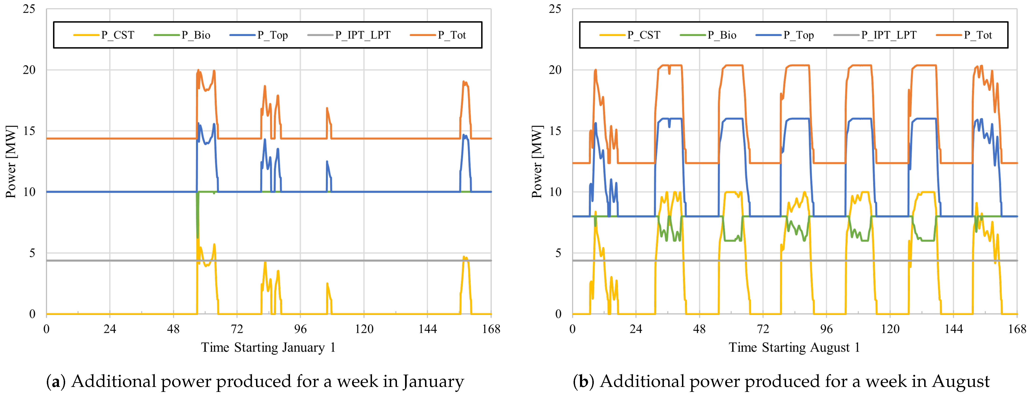 Energies 17 05336 g007