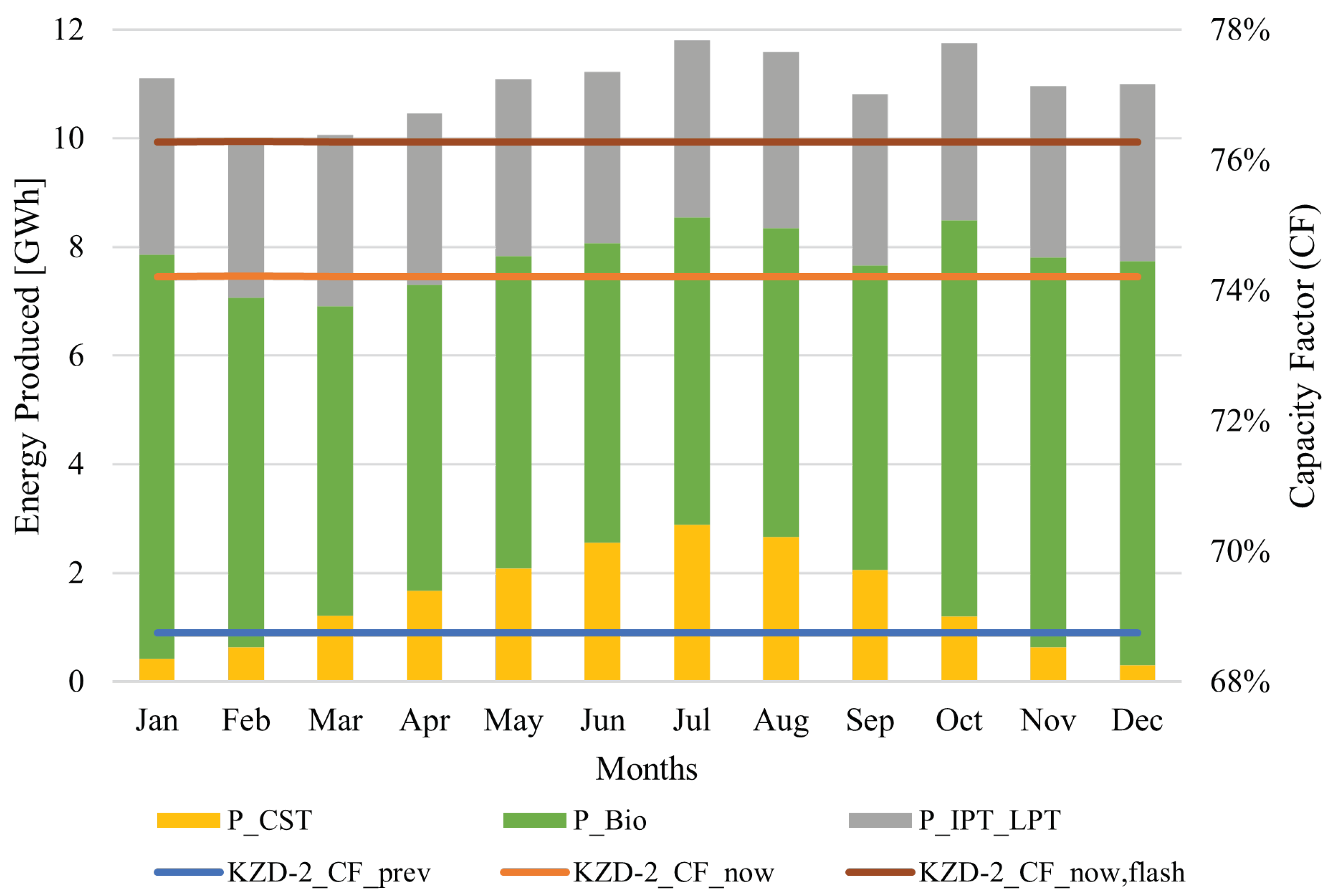 Energies 17 05336 g008