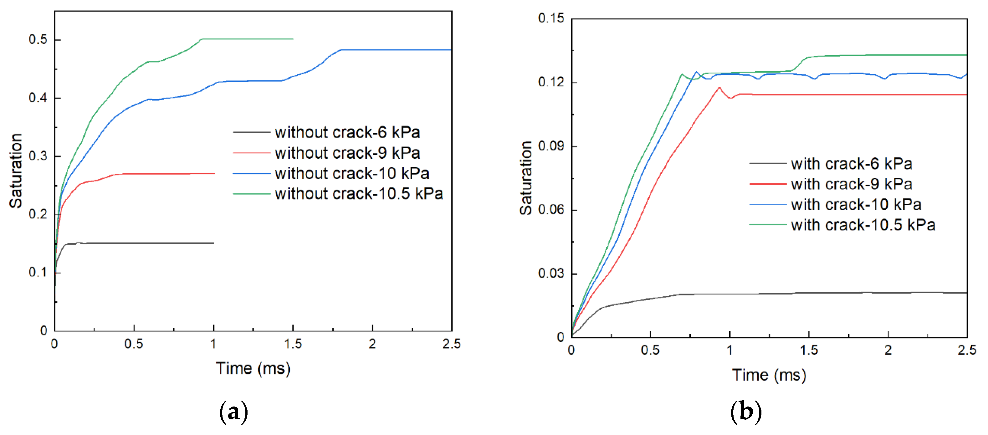 Energies 17 05339 g005