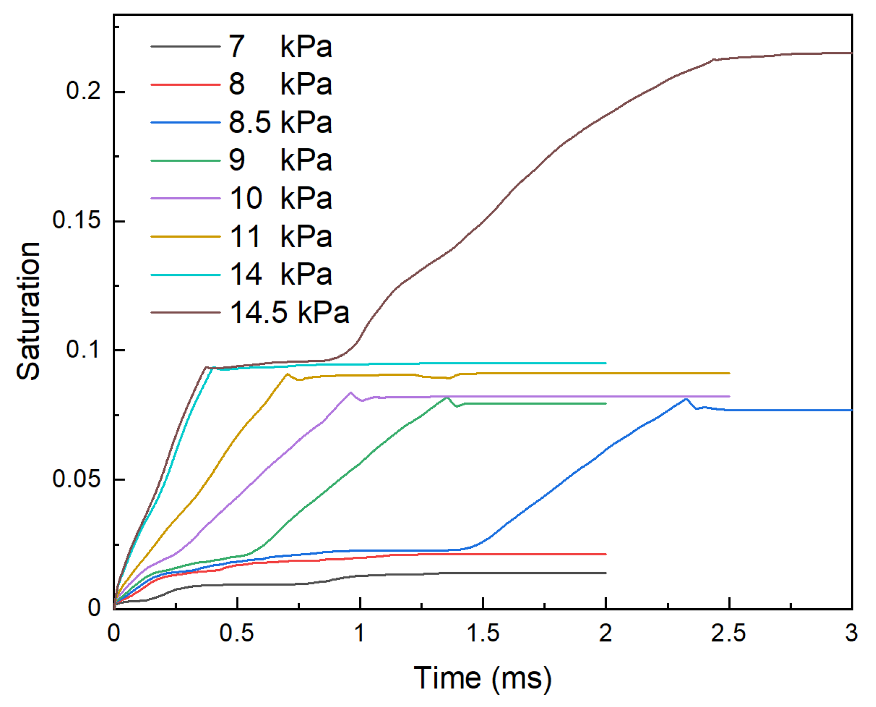 Energies 17 05339 g009