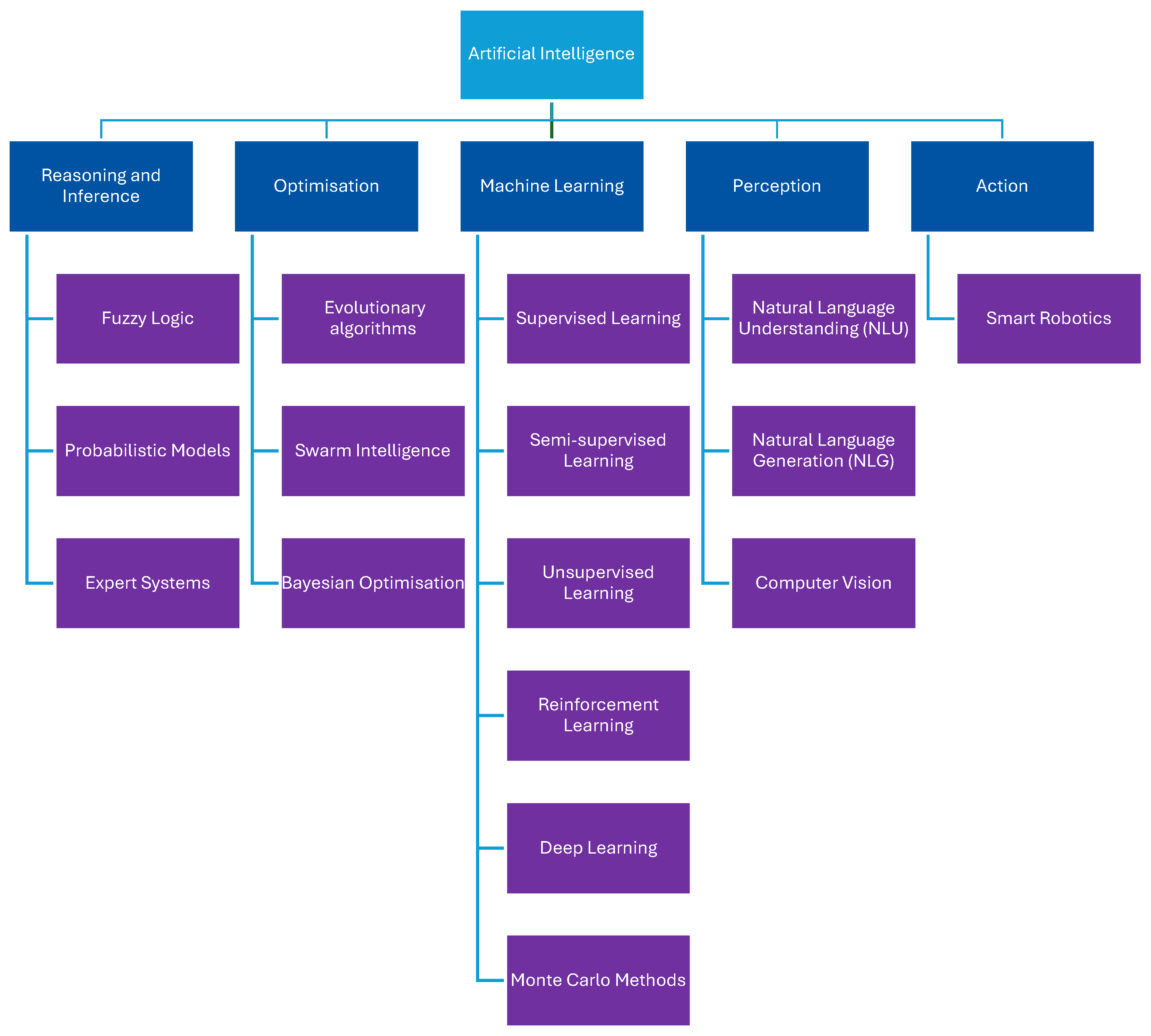 Energies 17 05342 g003