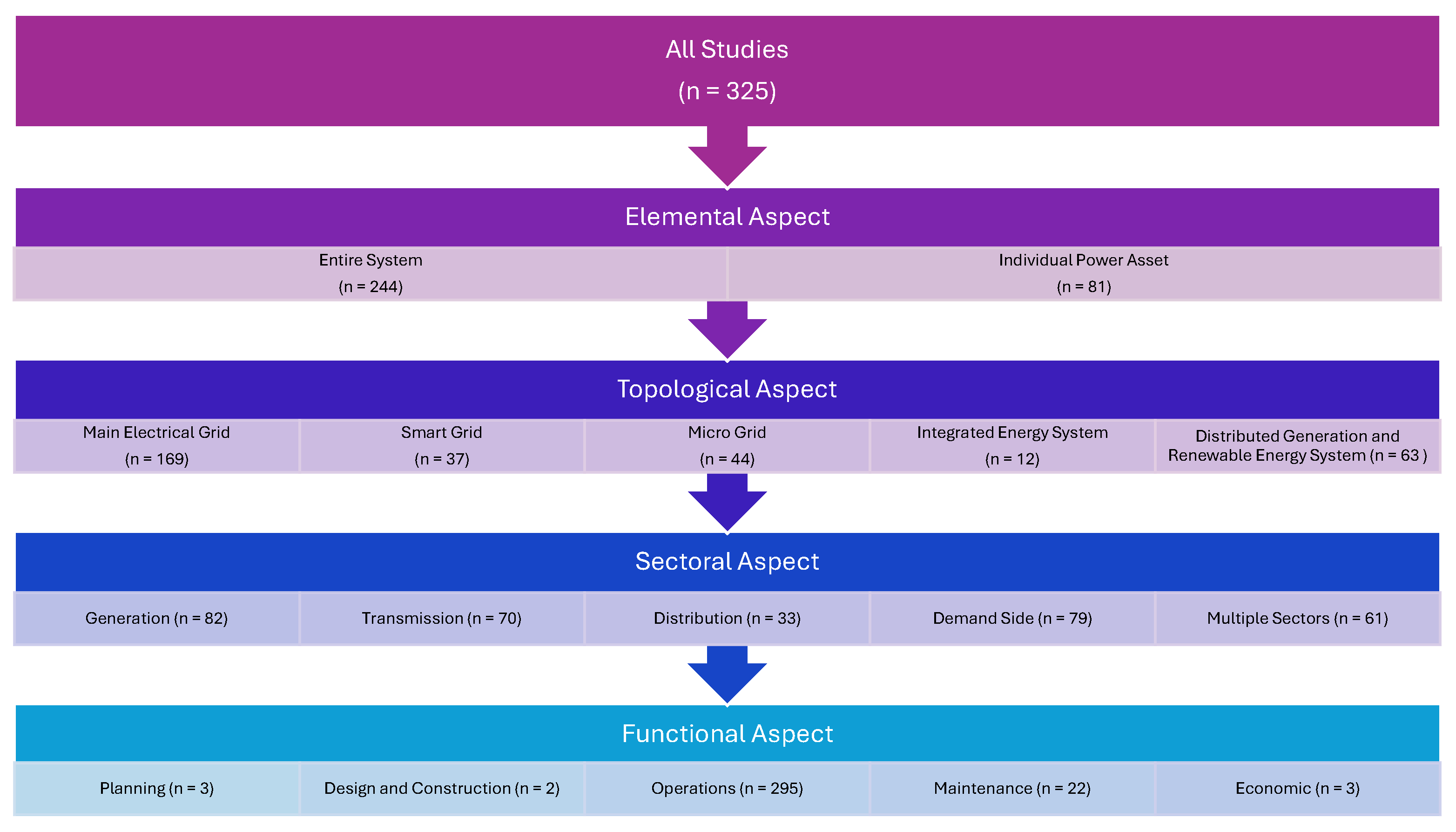 Energies 17 05342 g007