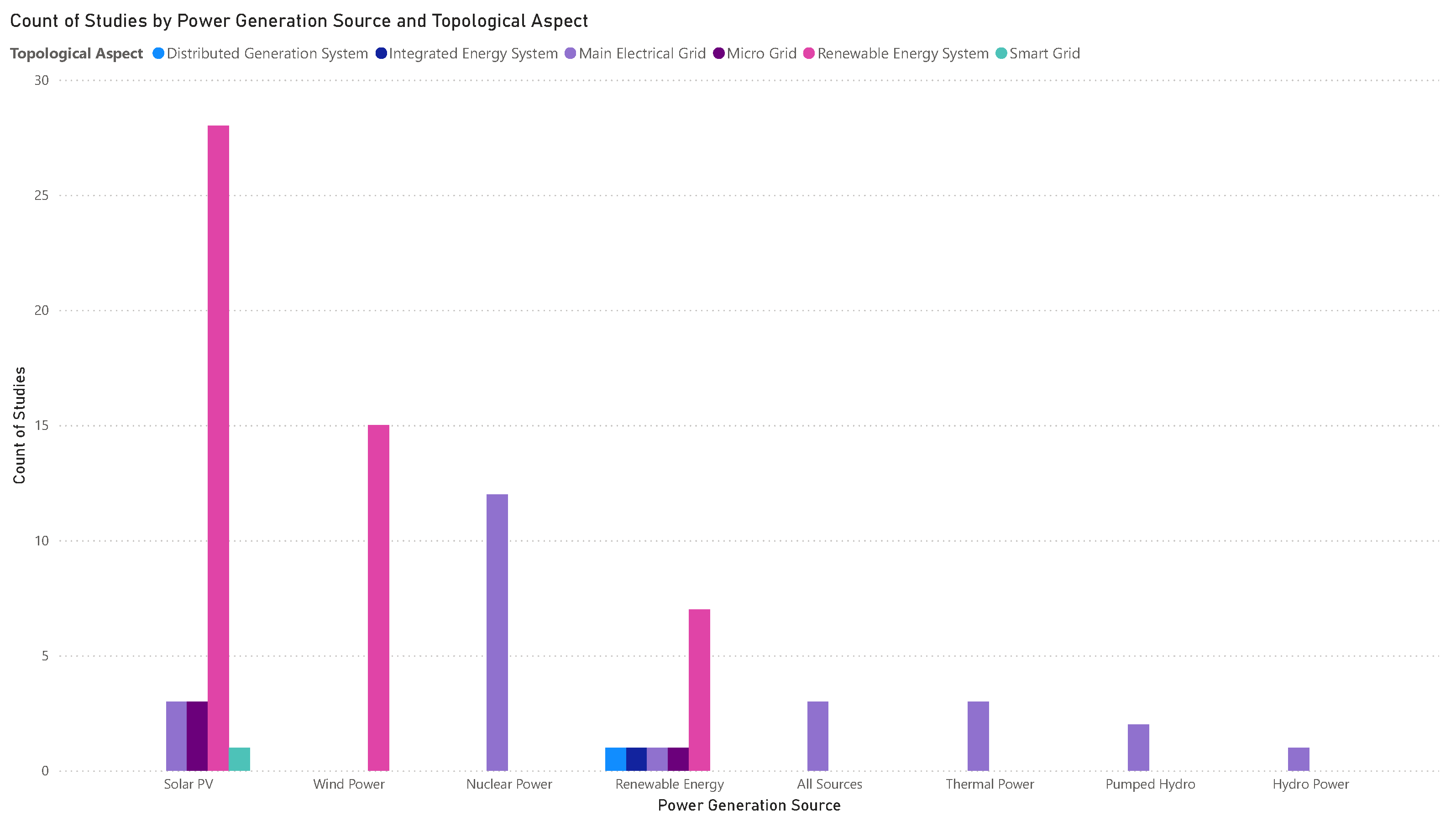 Energies 17 05342 g008