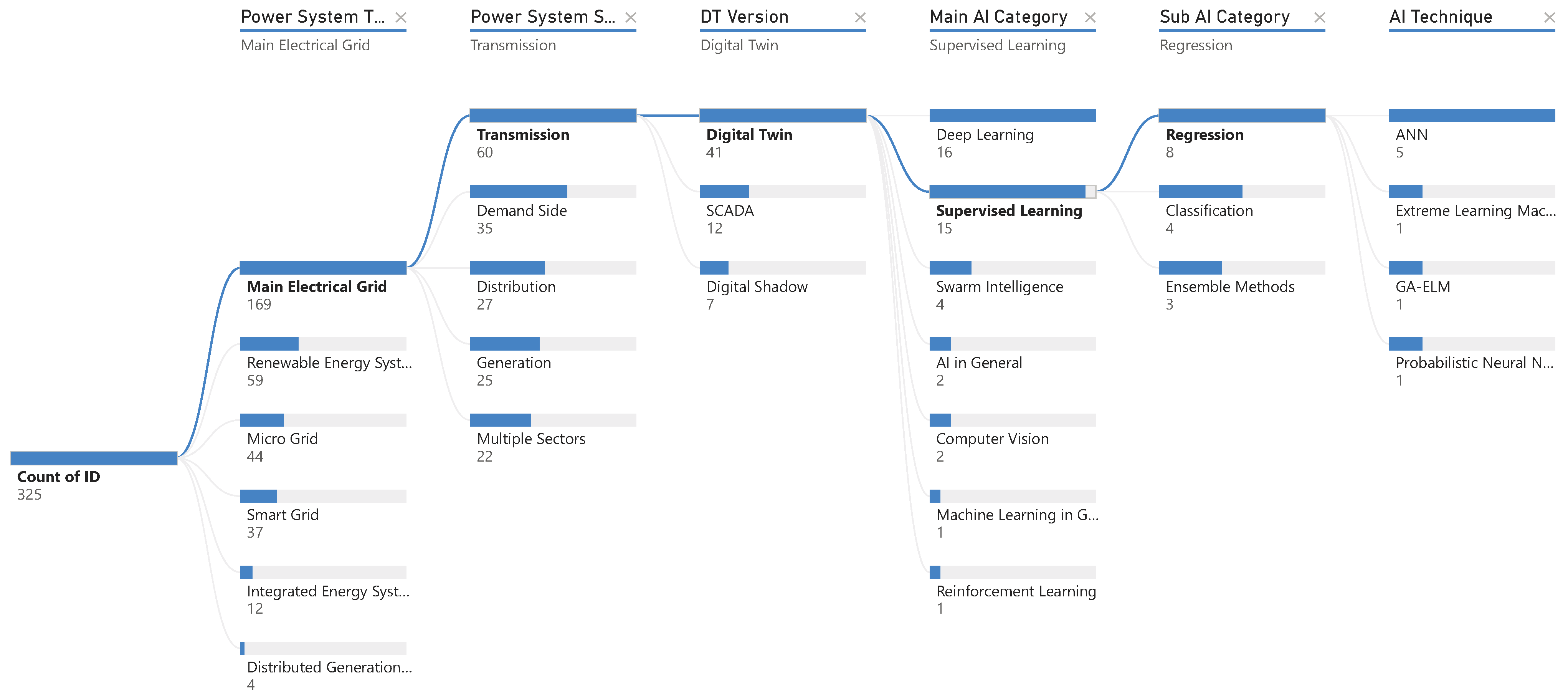 Energies 17 05342 g016