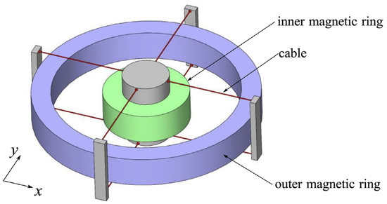 Advancements in Key Technologies for Vibration Isolators