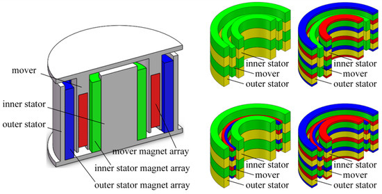 Frontiers | Preparation of High-Performance CdS@C Catalyst