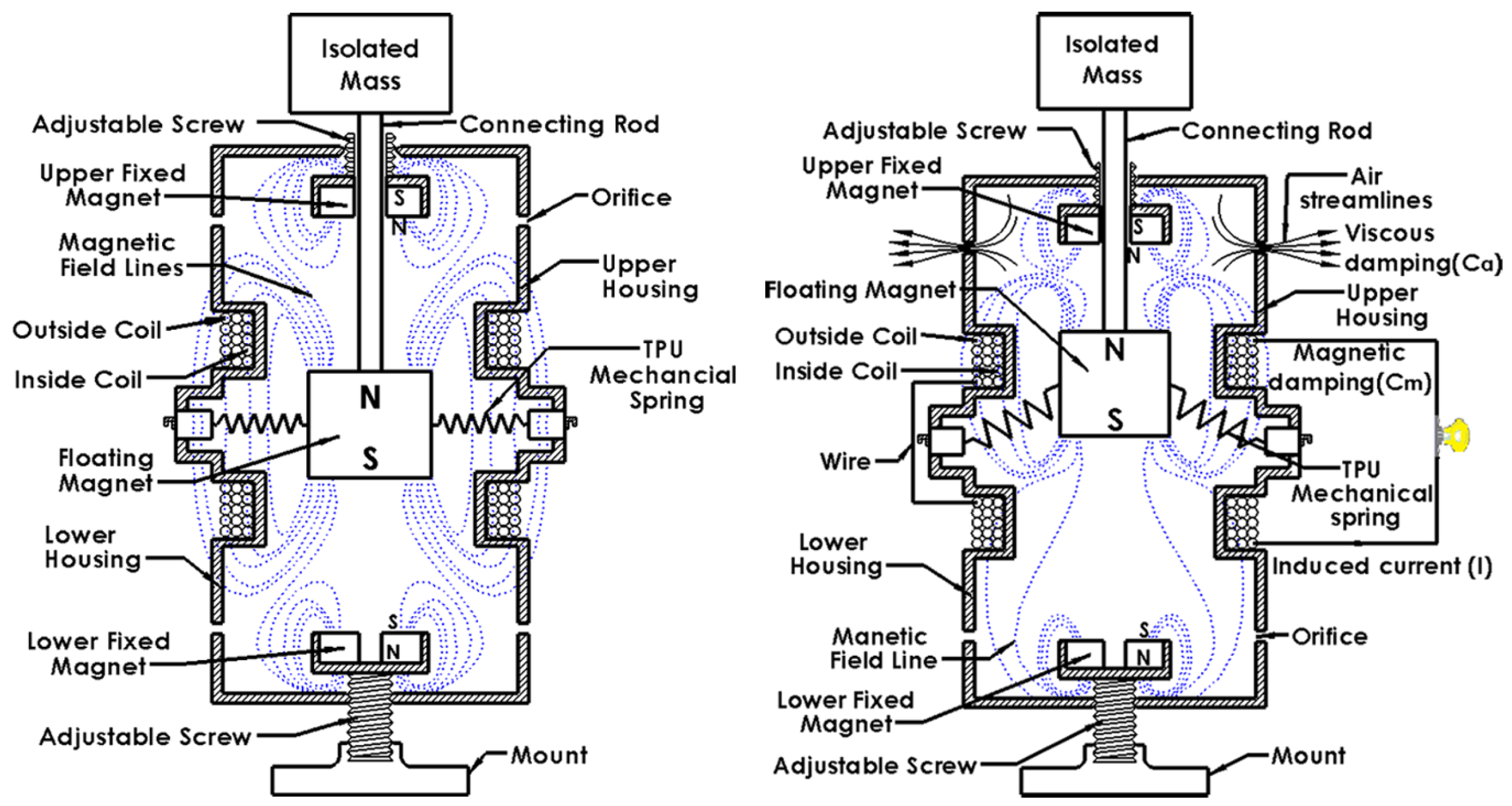 Energies 17 05343 g013 Energies 17 05343 g013