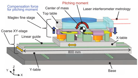 Advancements in Key Technologies for Vibration Isolators