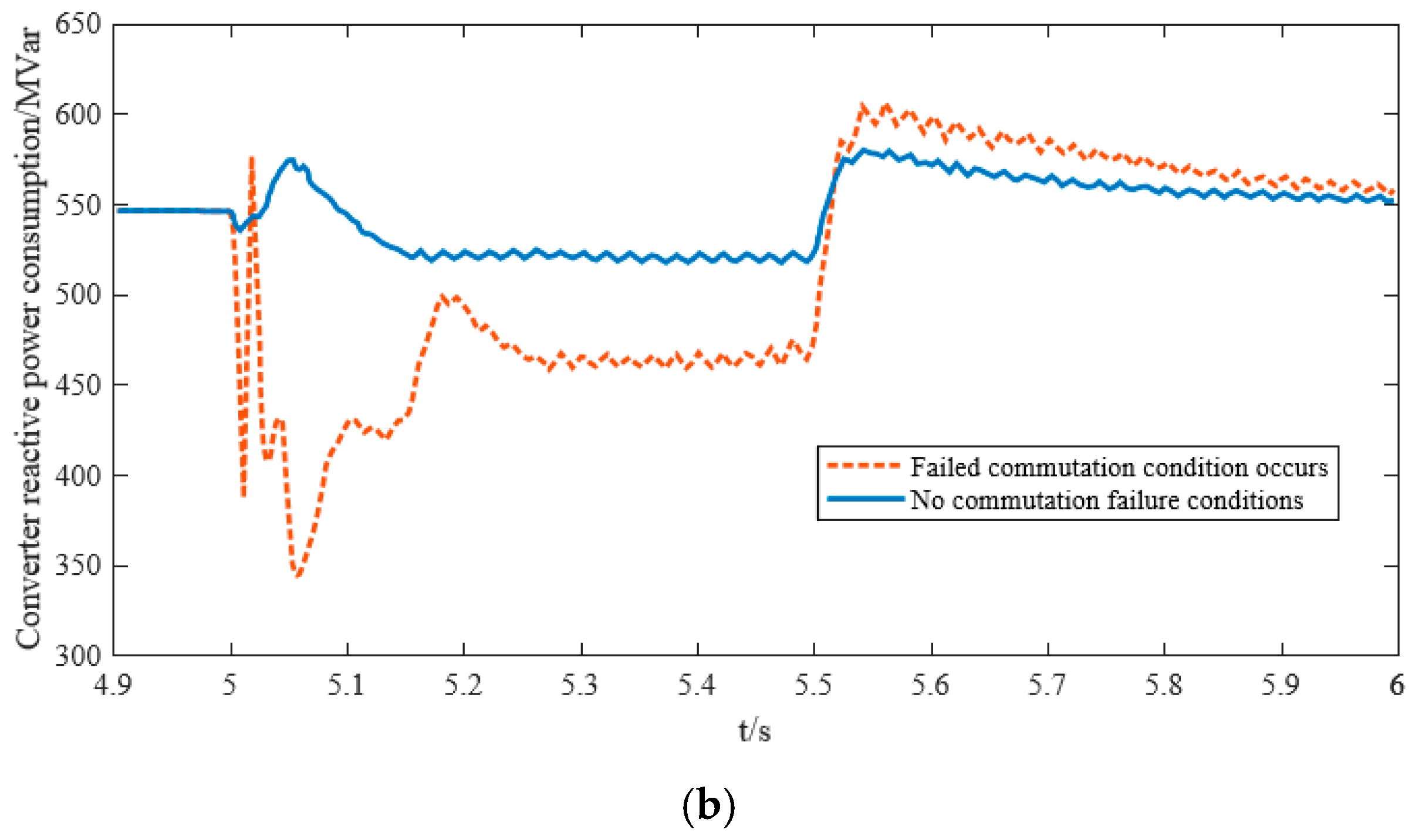 Energies 17 05346 g001b