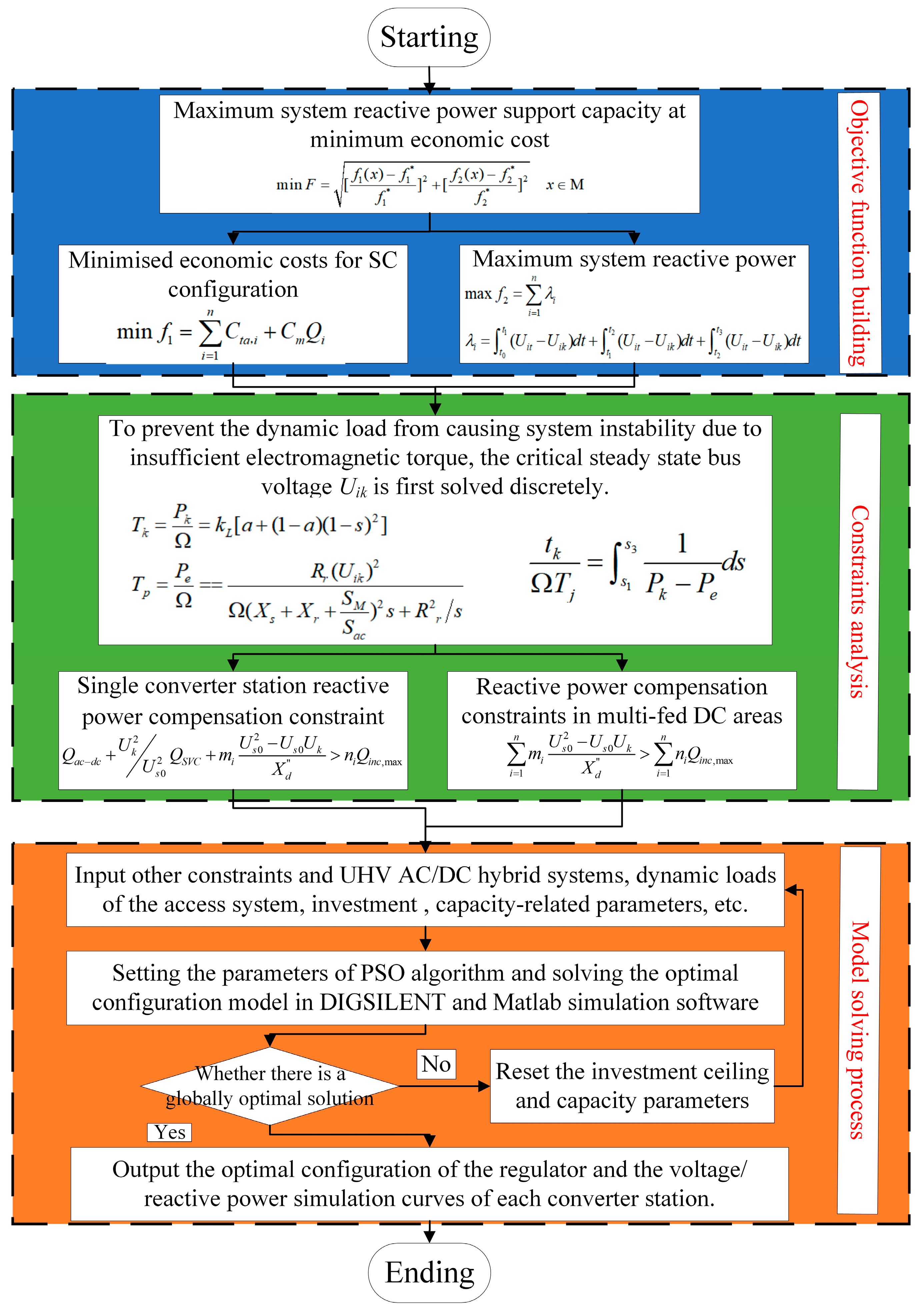 Energies 17 05346 g006
