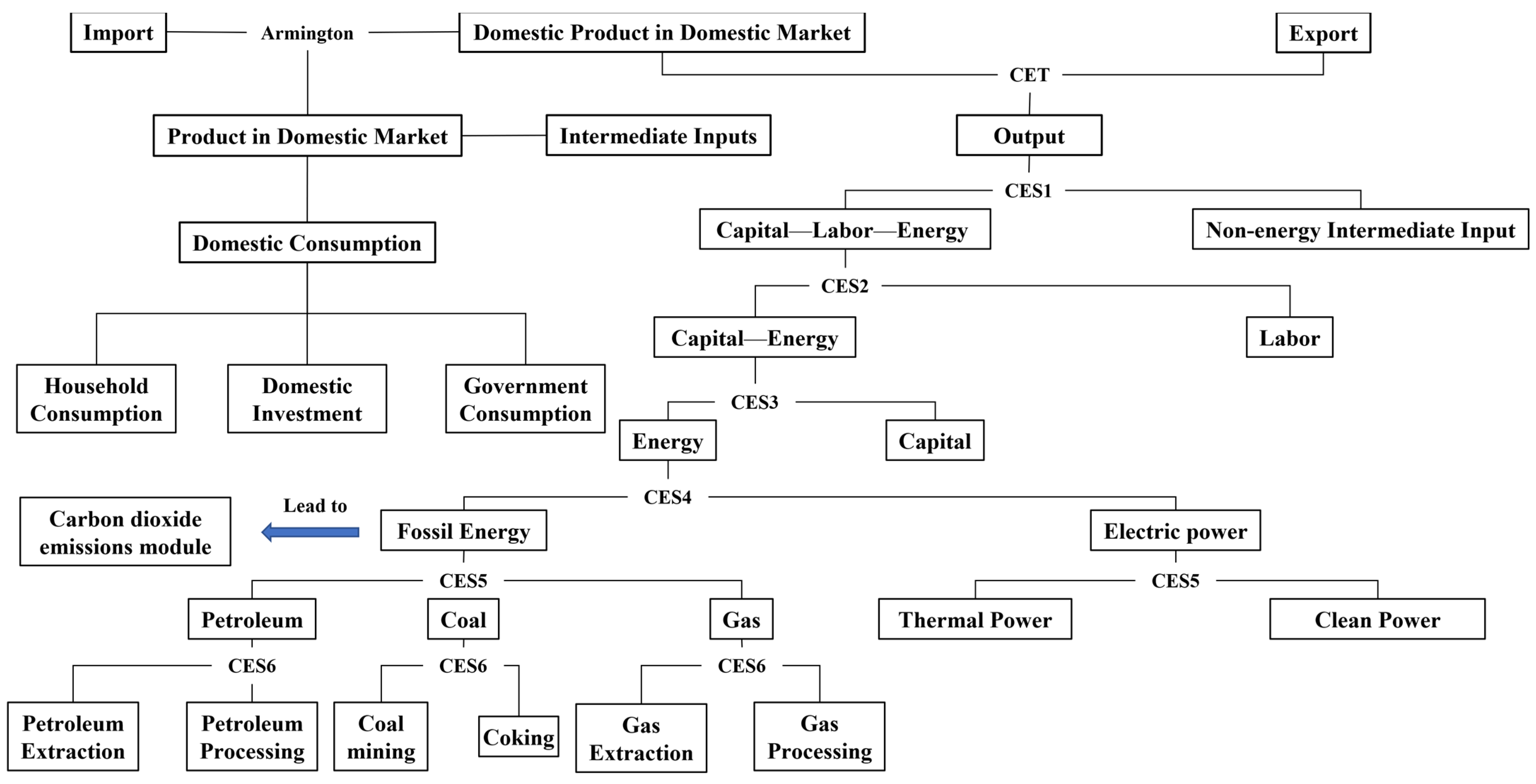 Energies 17 05347 g001