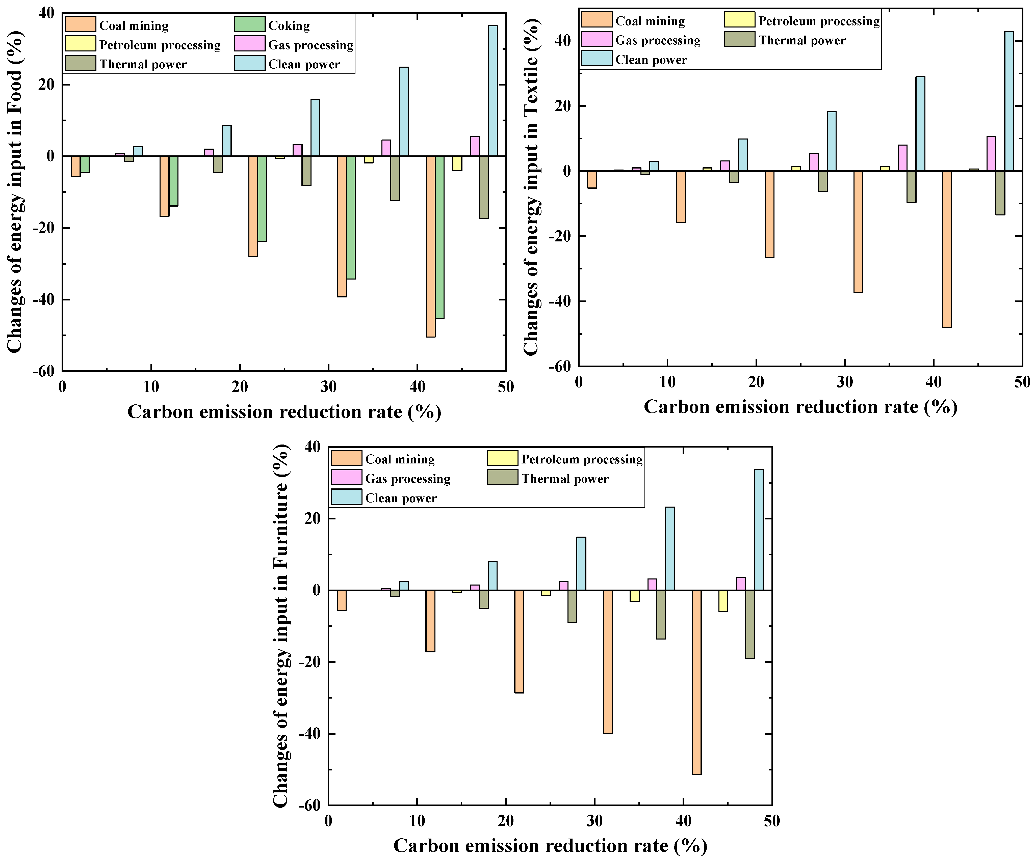Energies 17 05347 g003