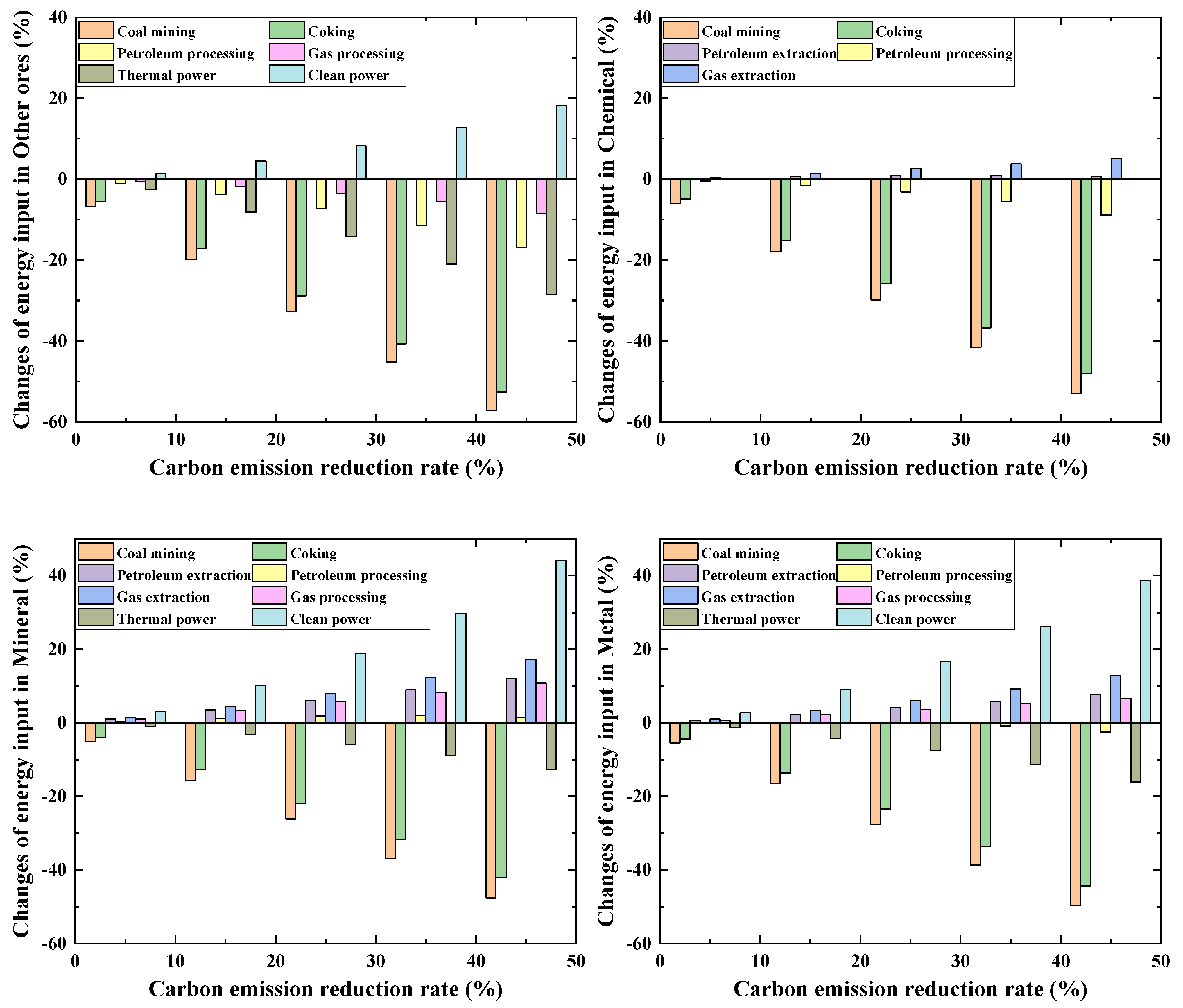 Energies 17 05347 g004a
