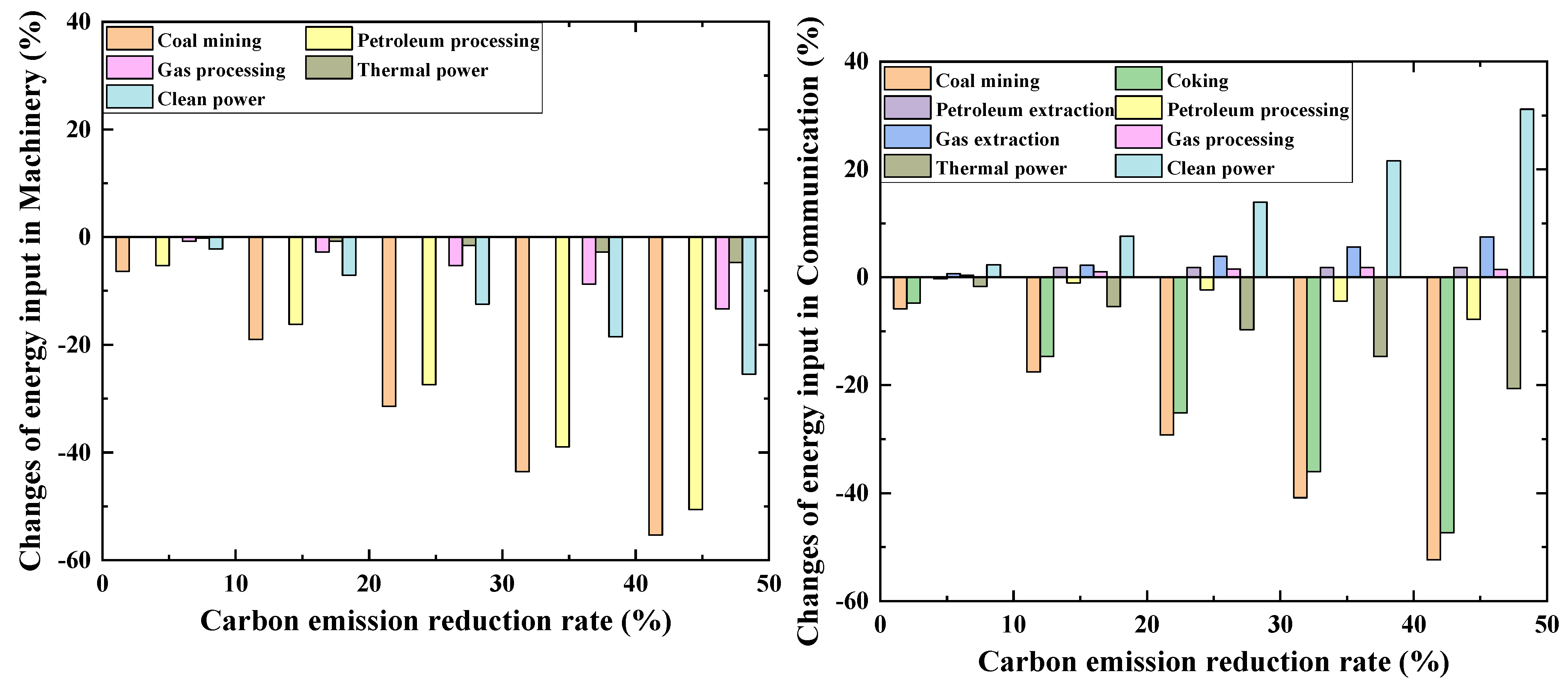 Energies 17 05347 g004b