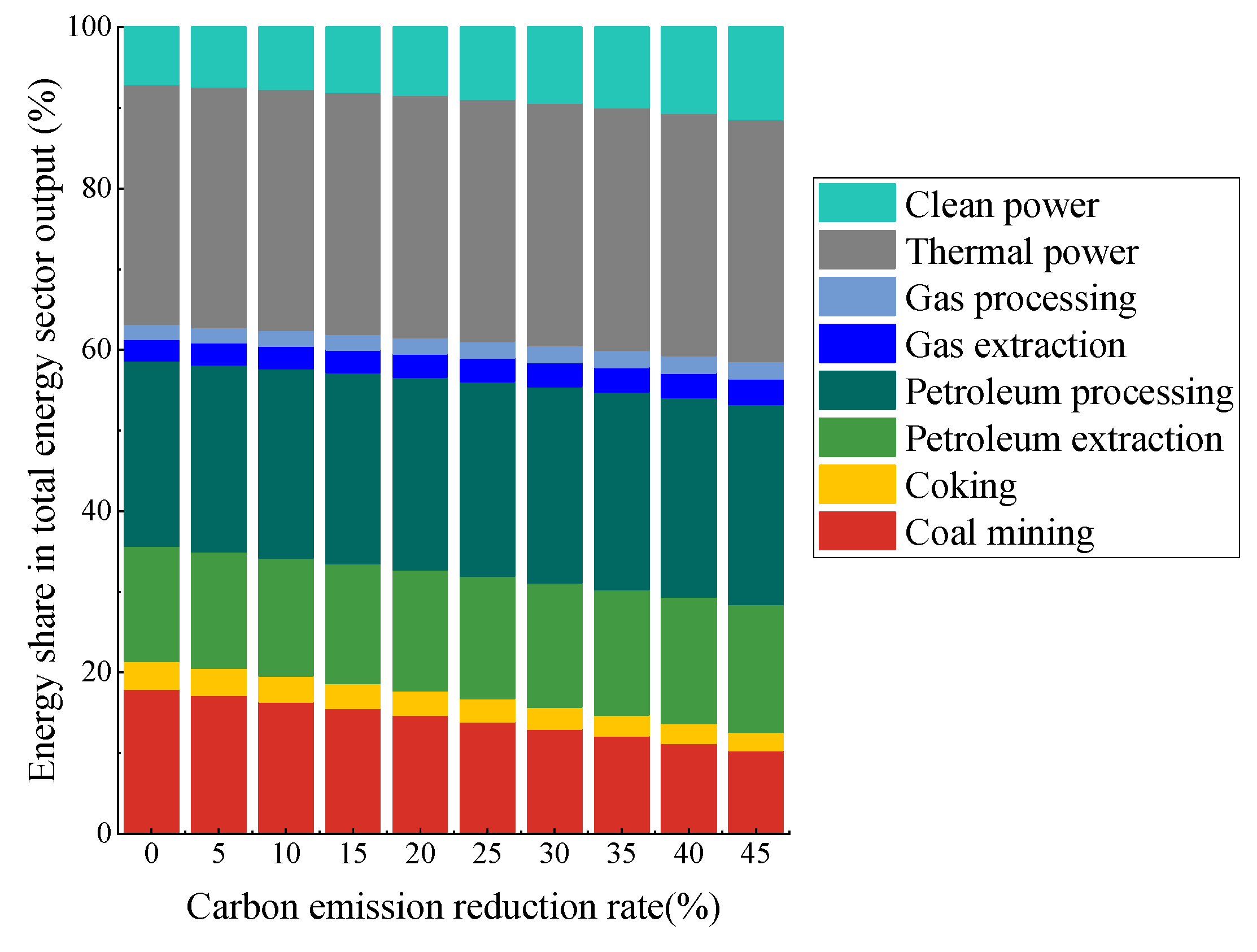 Energies 17 05347 g005