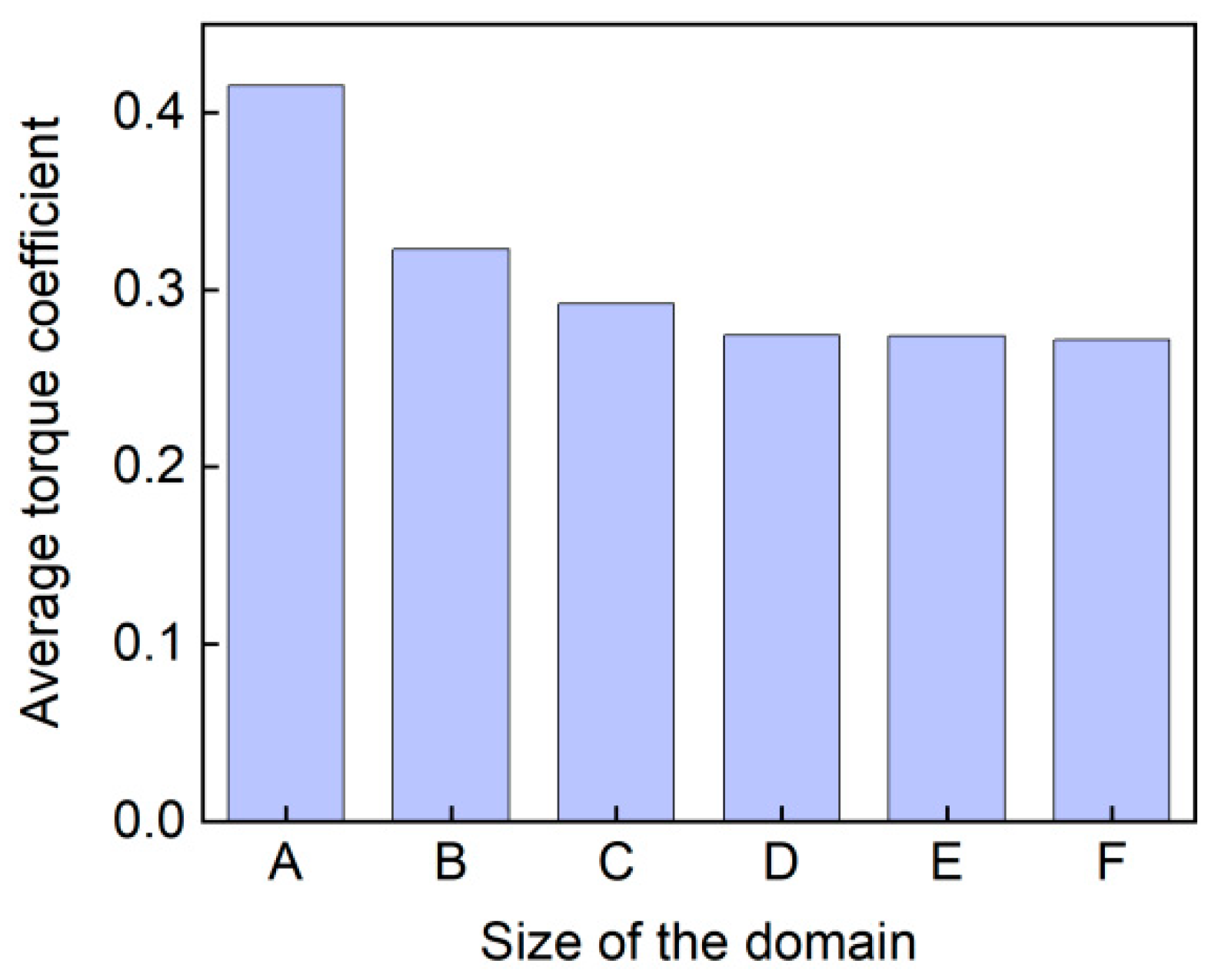 Energies 17 05348 g003