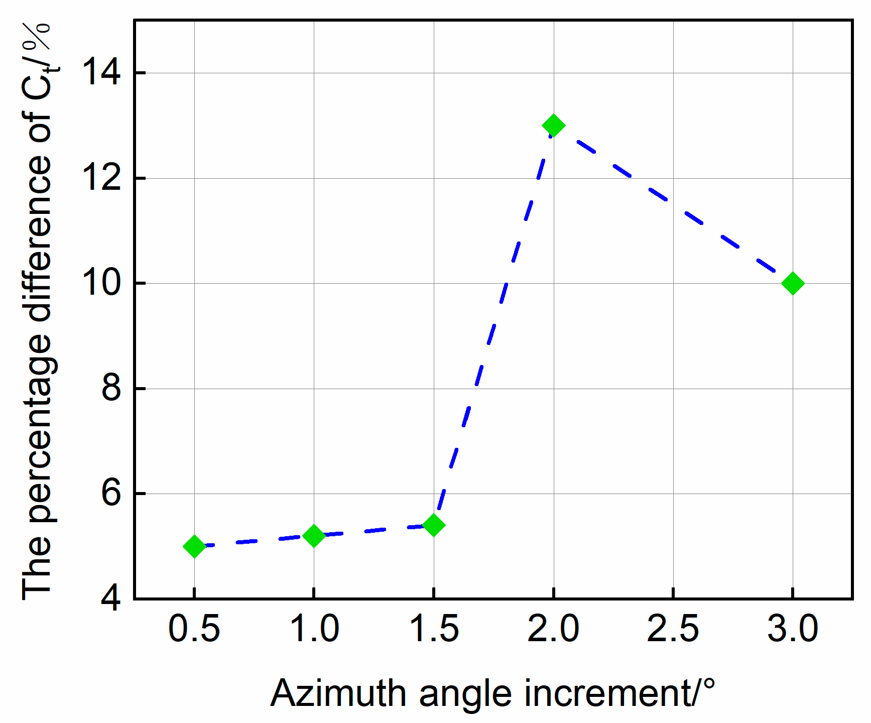 Energies 17 05348 g006