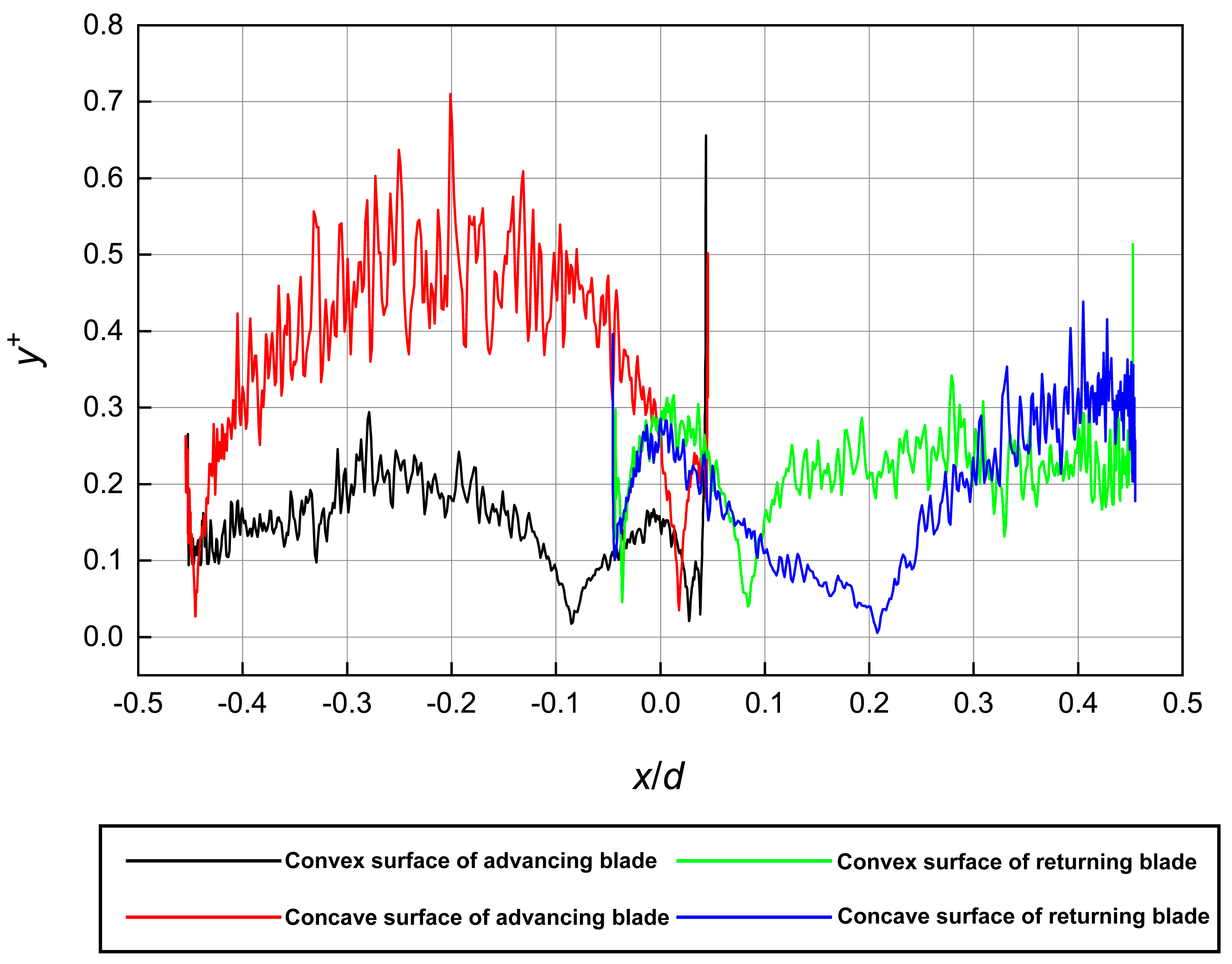 Energies 17 05348 g007