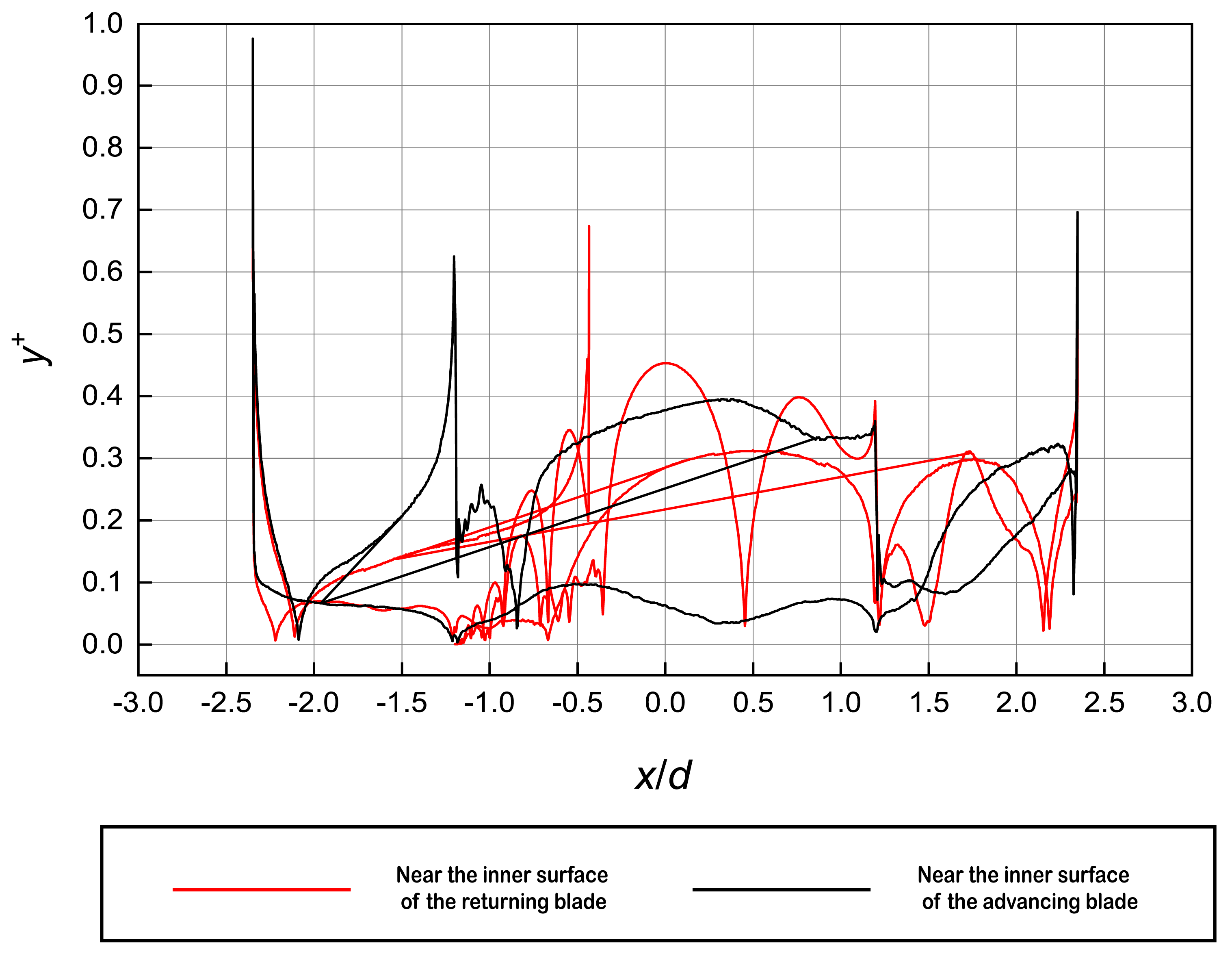 Energies 17 05348 g008