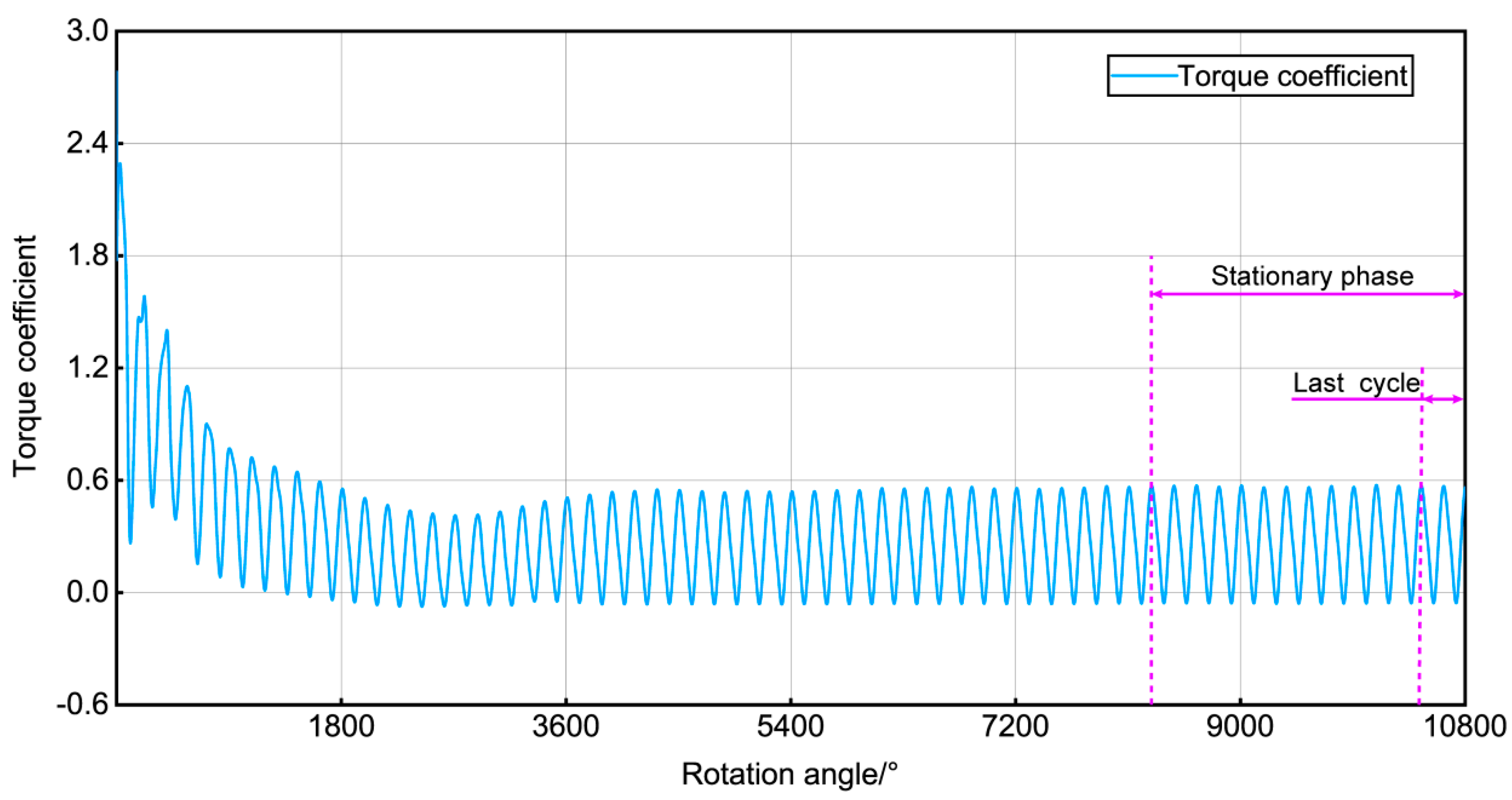 Energies 17 05348 g009