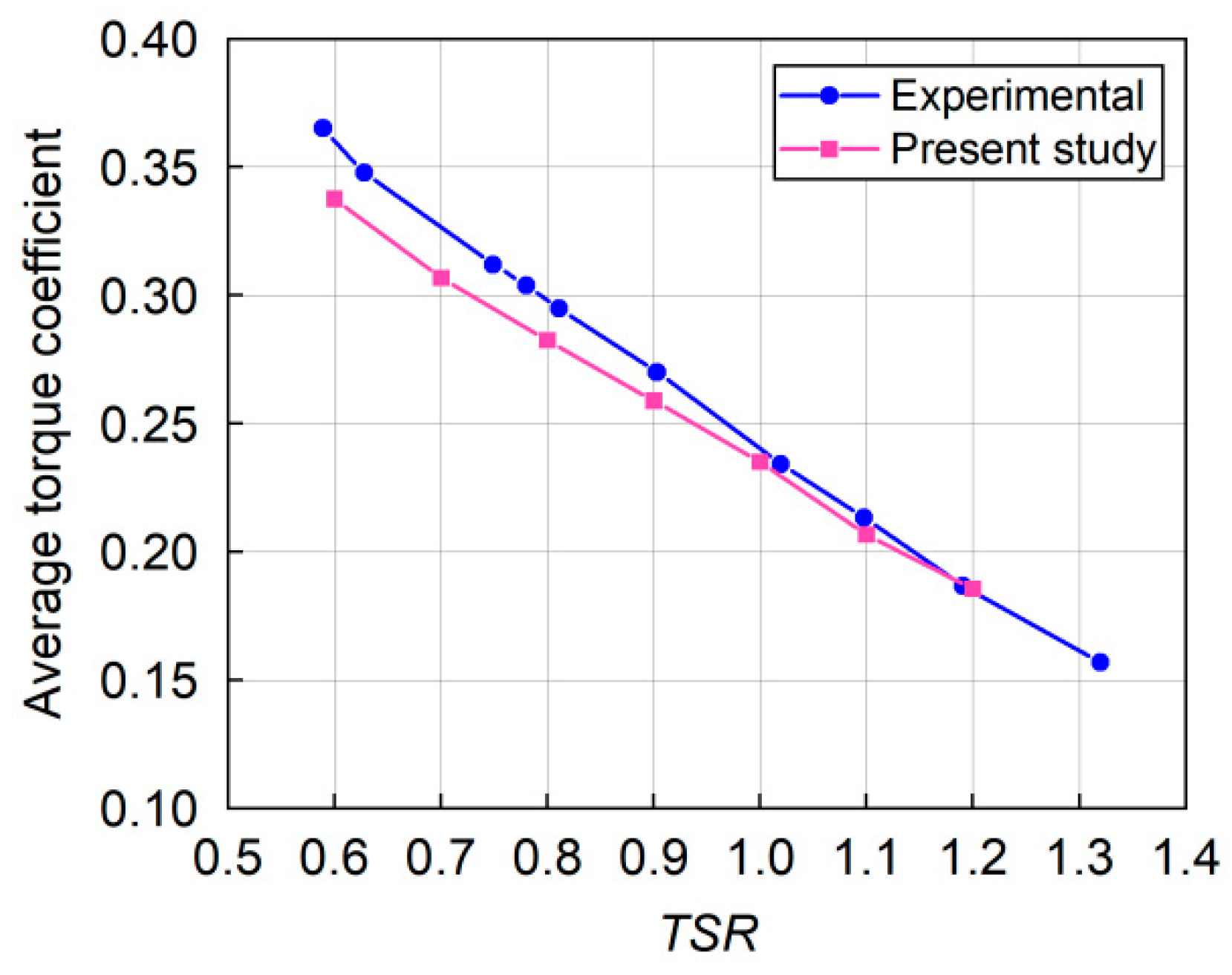 Energies 17 05348 g010