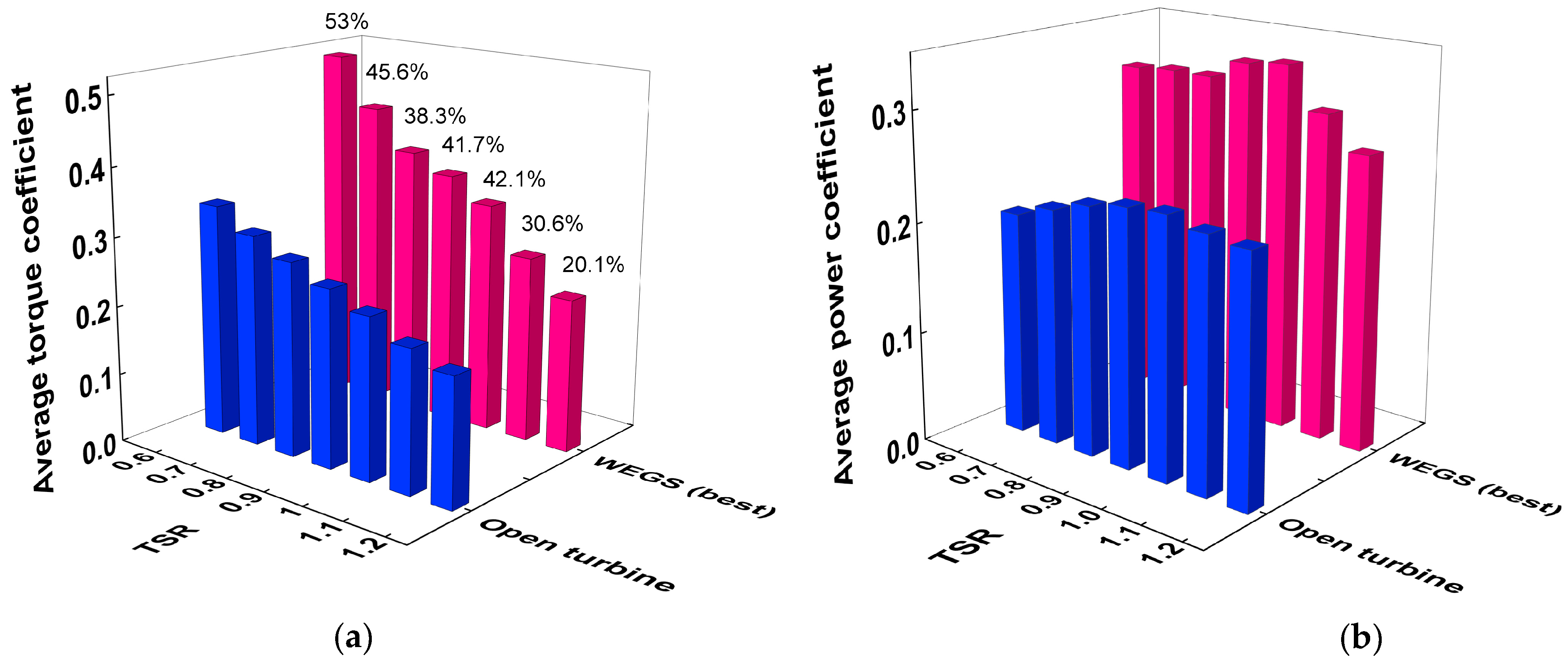 Energies 17 05348 g012