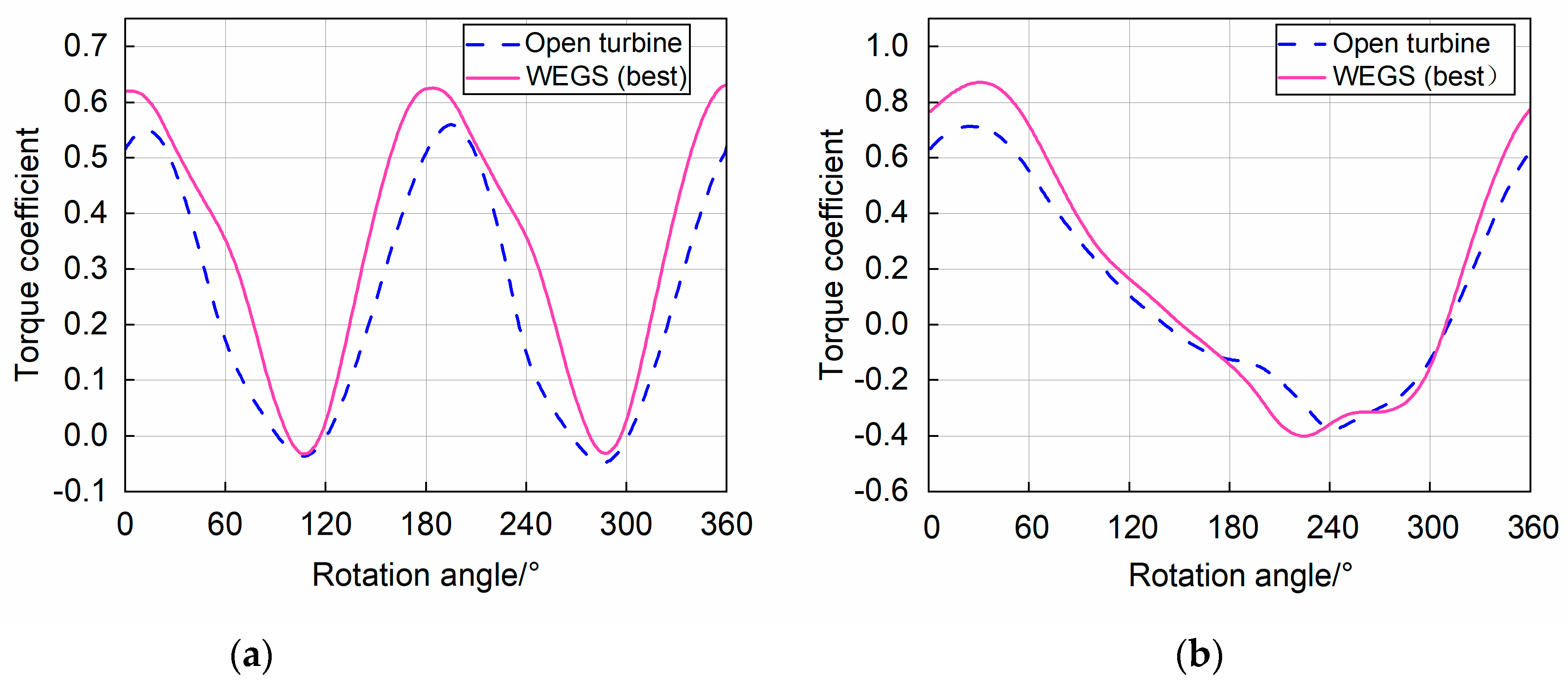Energies 17 05348 g013