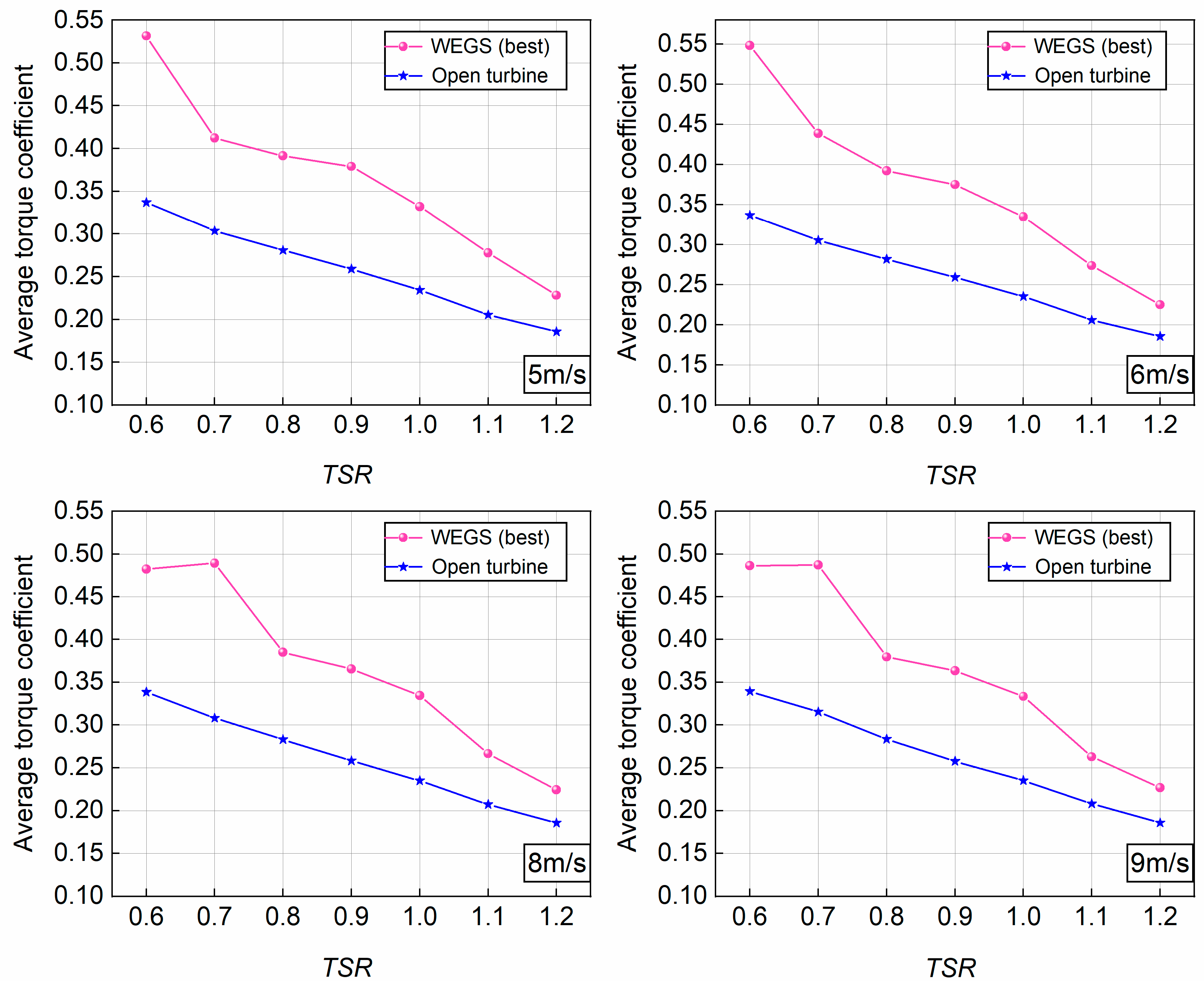 Energies 17 05348 g015
