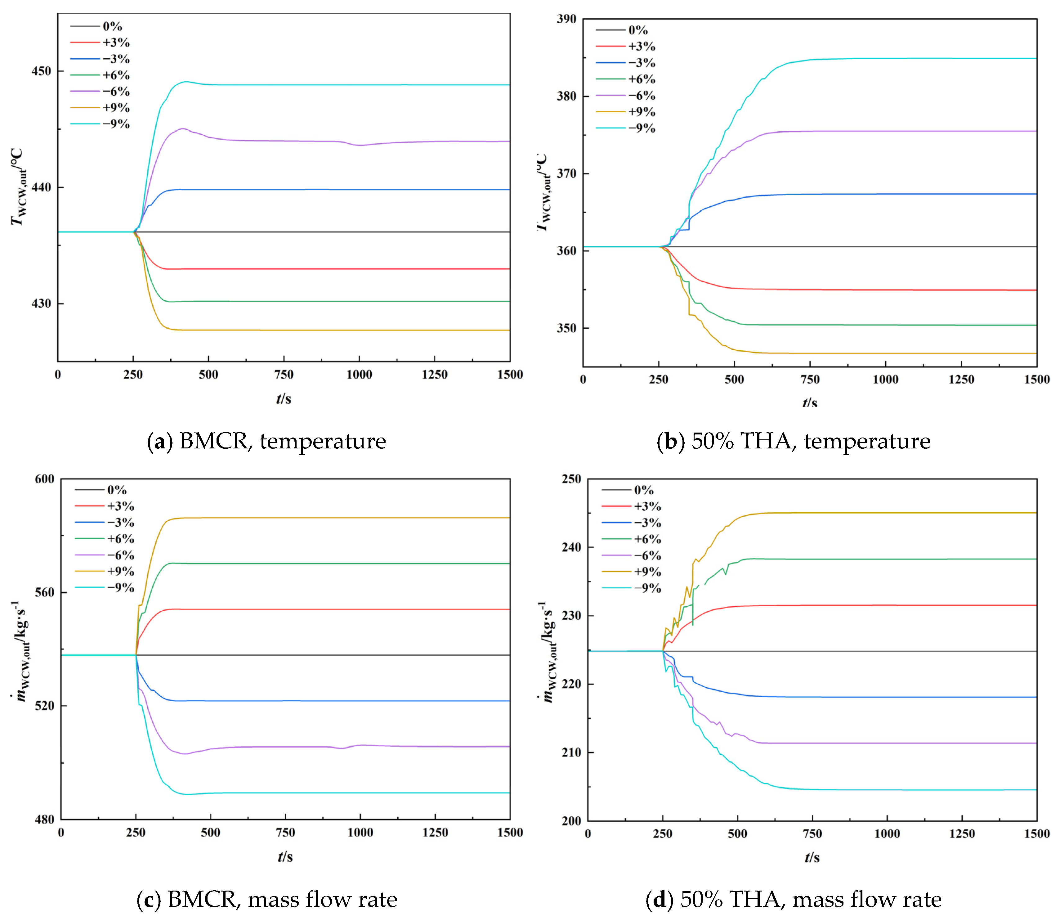 Energies 17 05349 g011