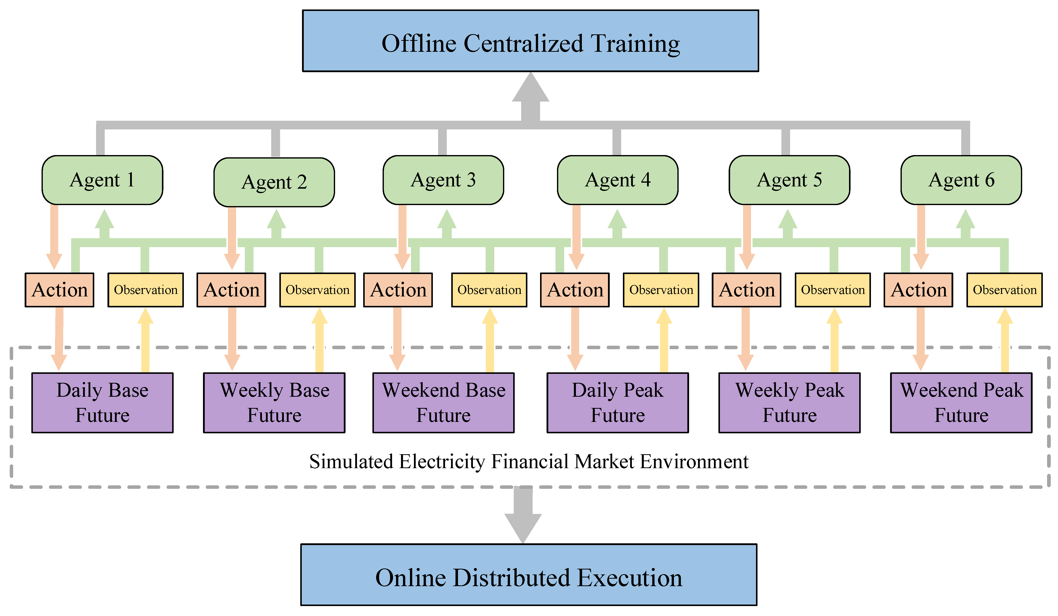 Energies 17 05350 g002