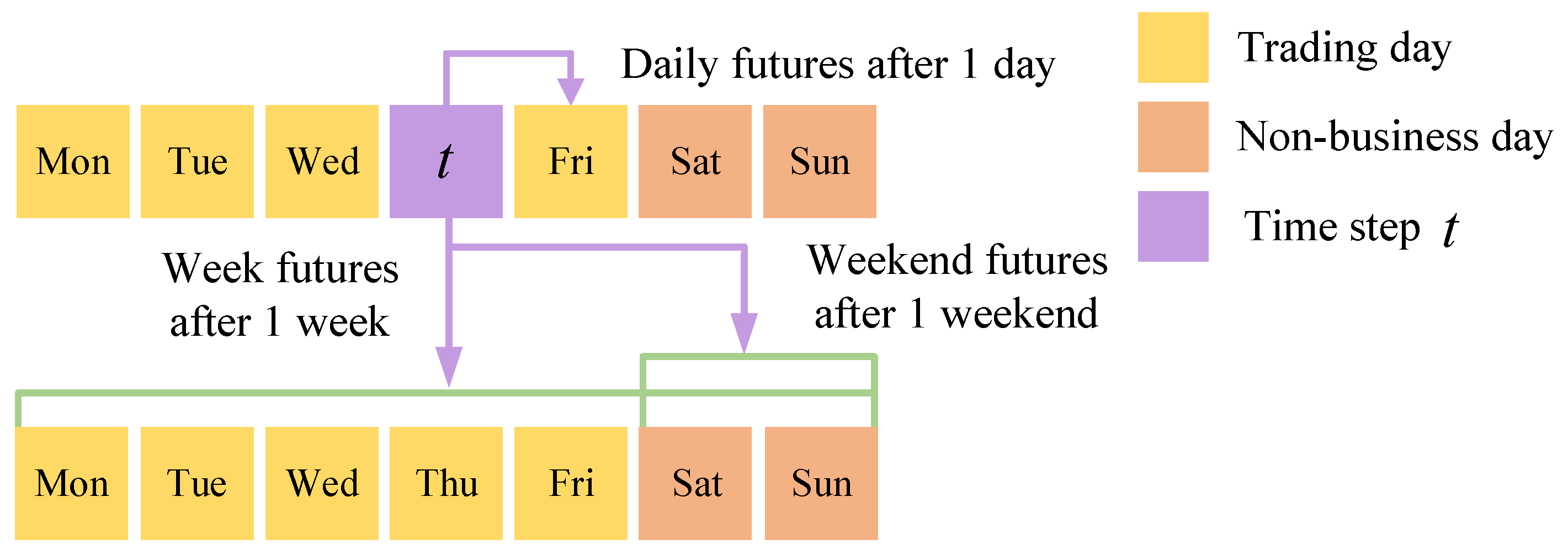 Energies 17 05350 g003